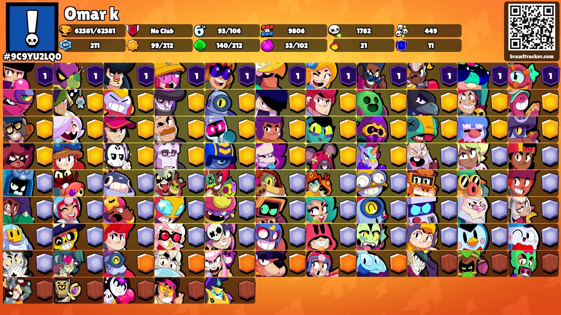 Omar k's Ranks