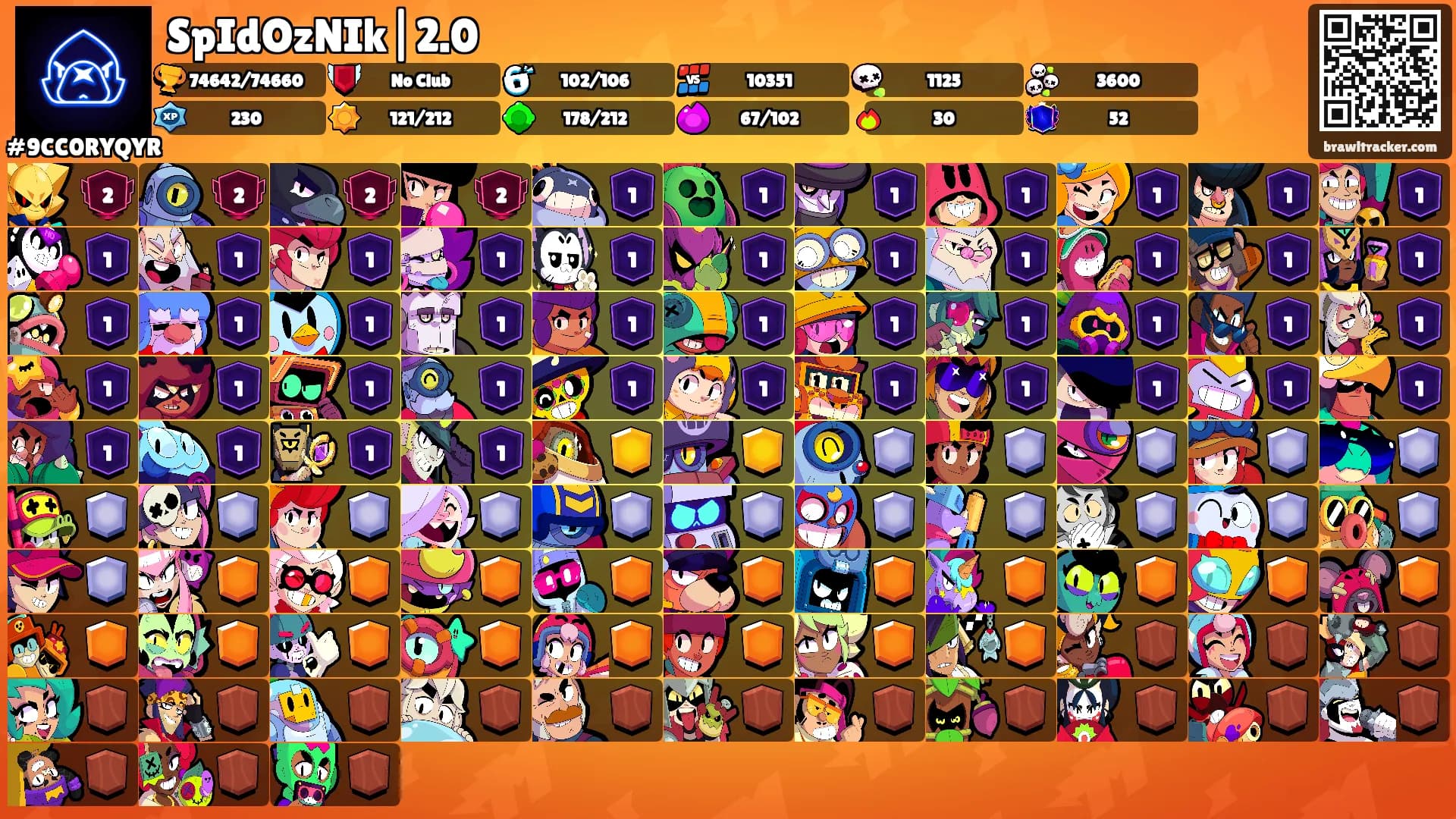 SpIdOzNIk|2.0's Ranks