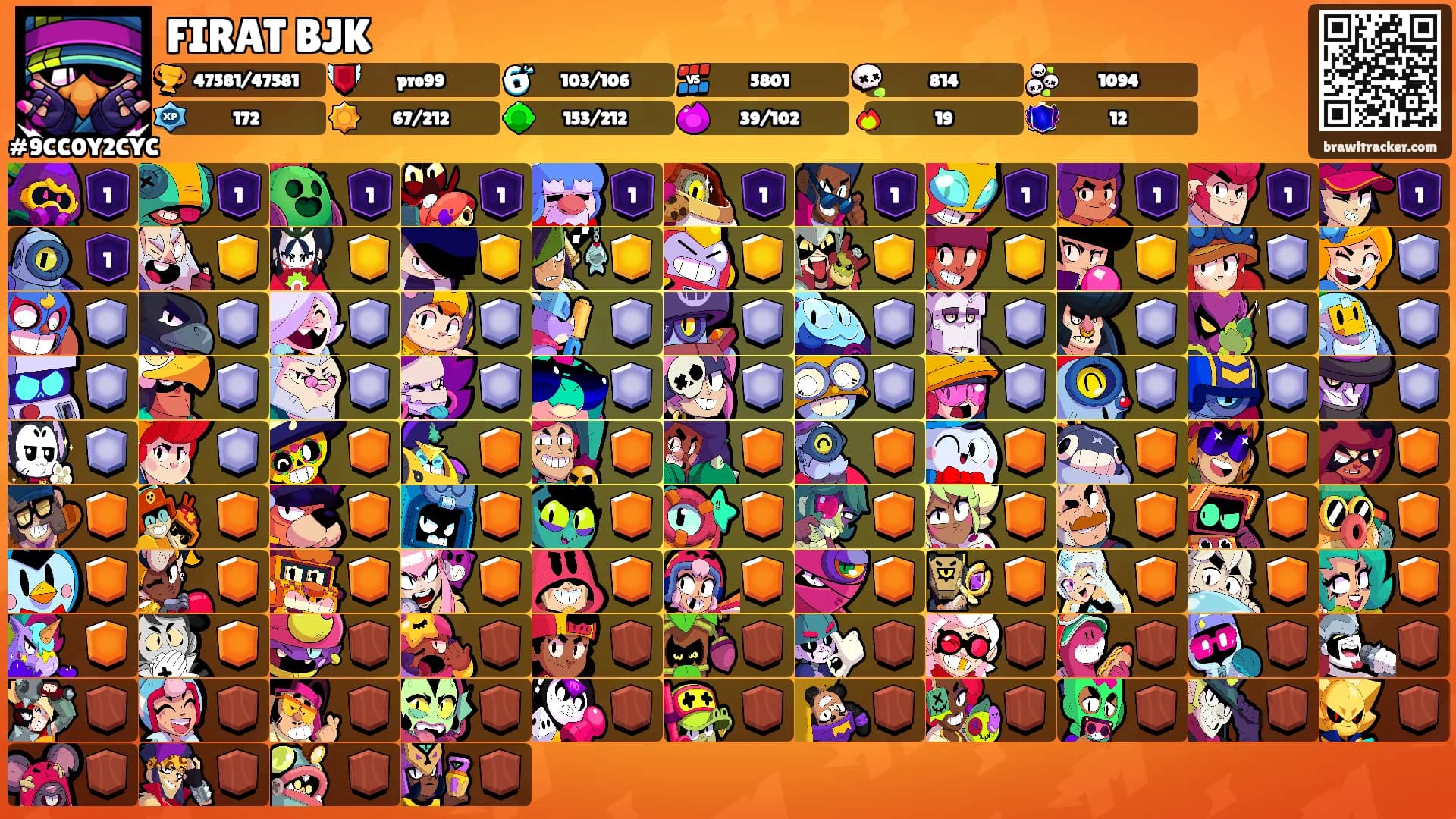 FIRAT BJK's Ranks
