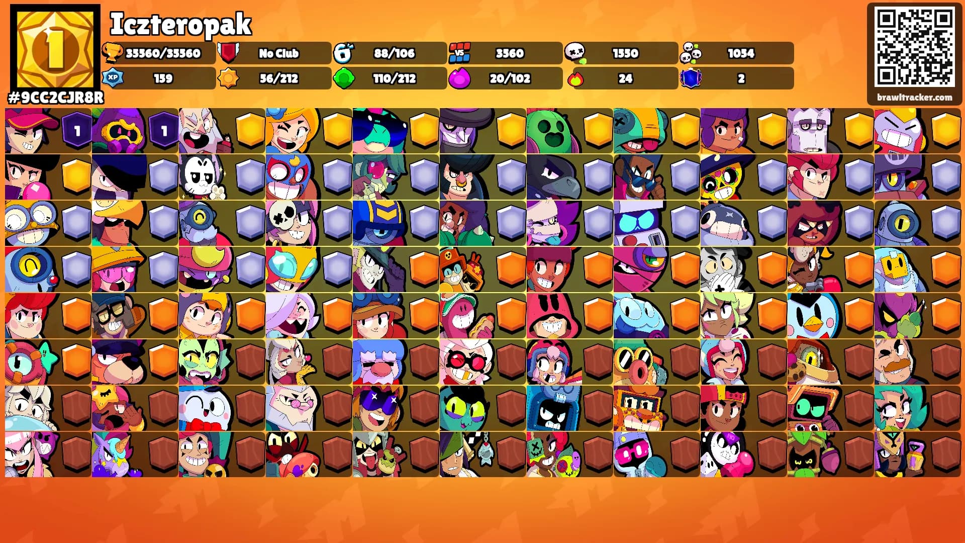 Iczteropak's Ranks