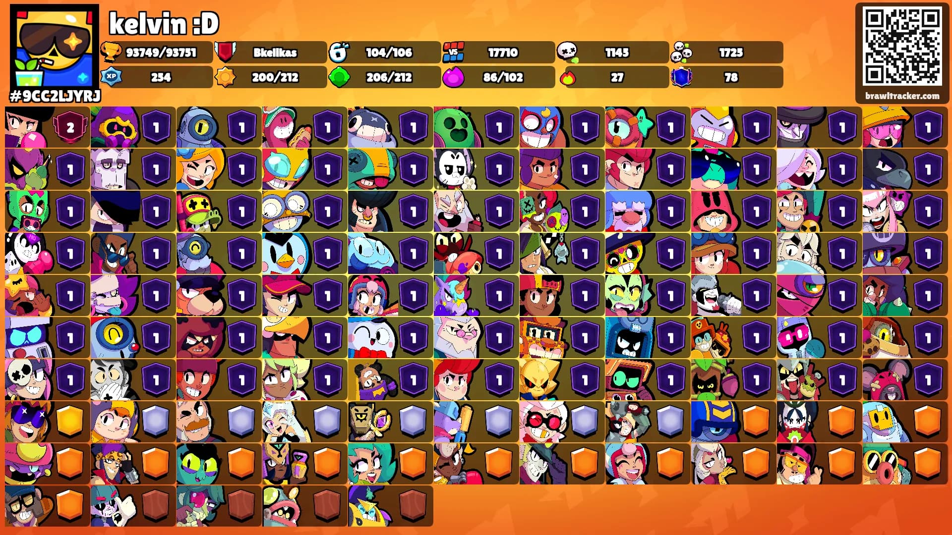 kelvin :D's Ranks
