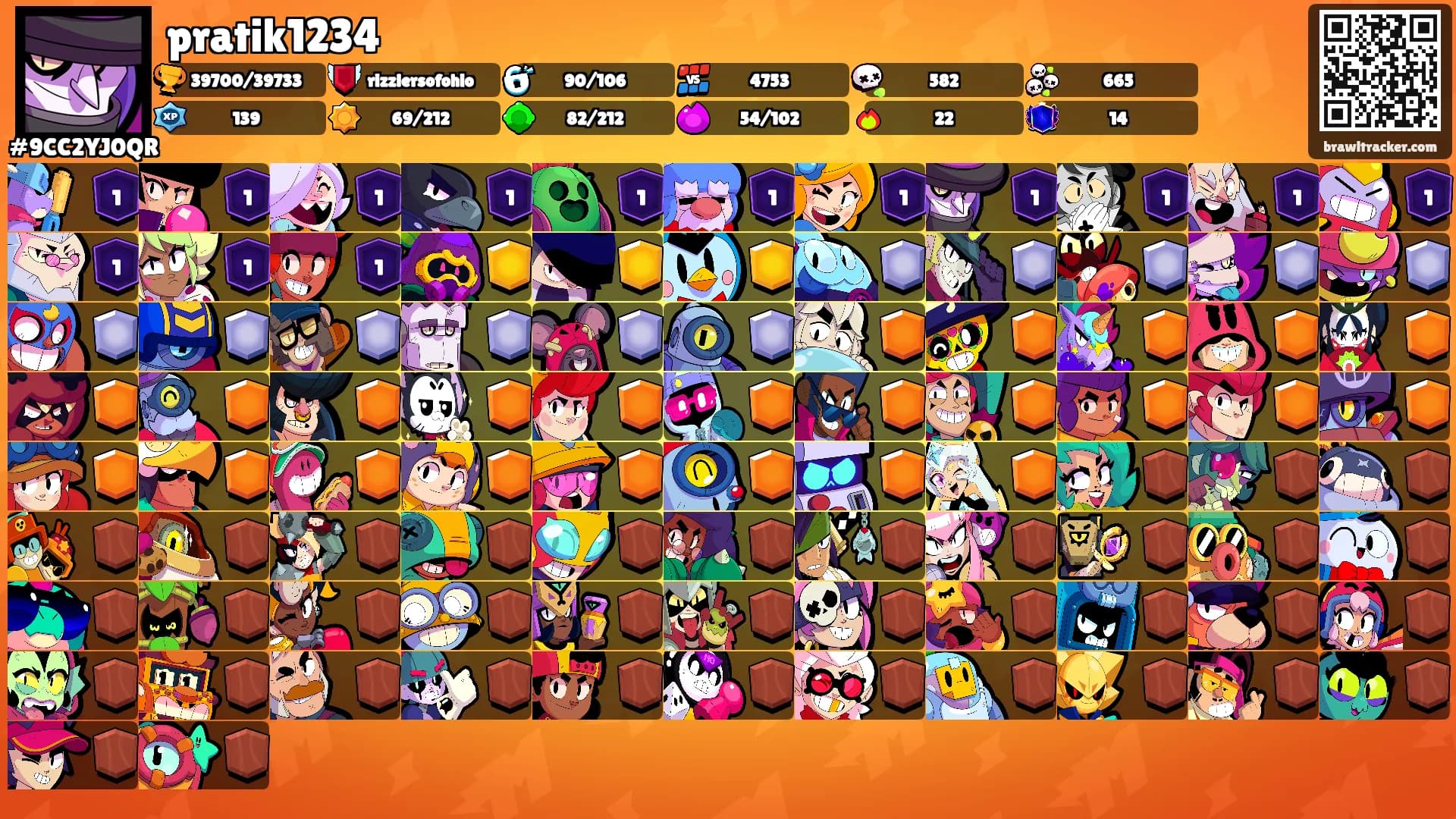 pratik1234's Ranks
