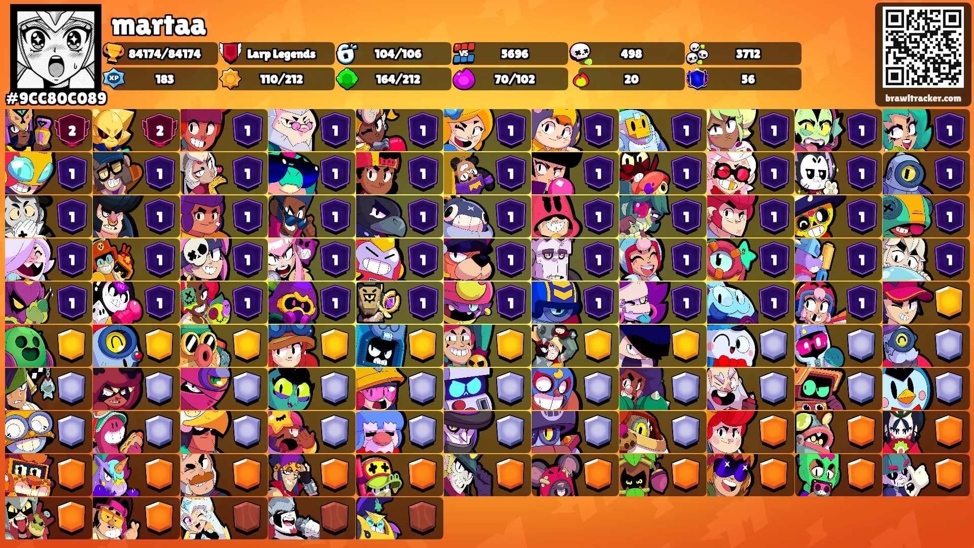 martaa's Ranks