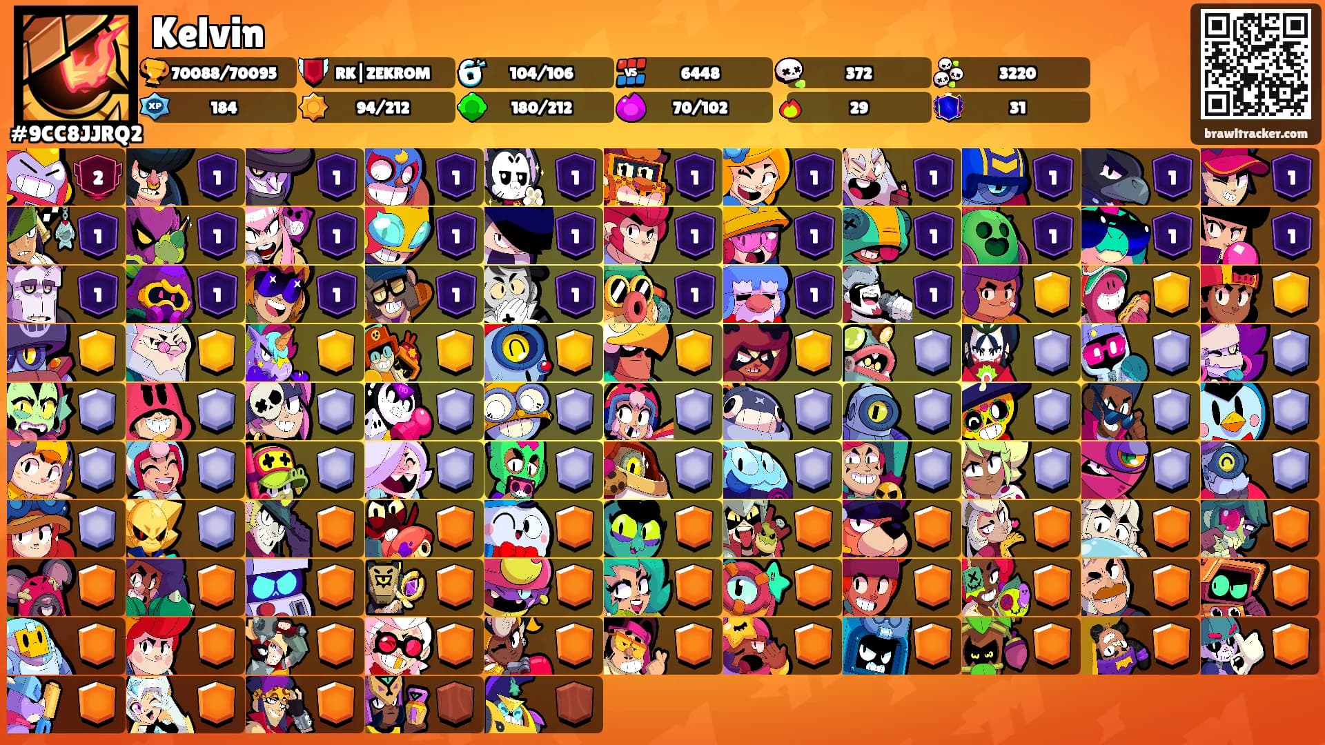 Kelvin's Ranks
