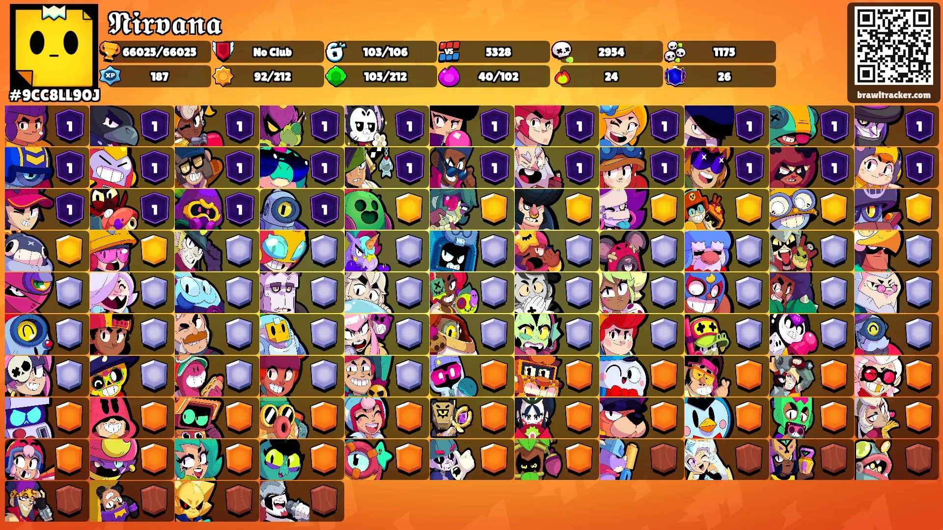 𝕹𝖎𝖗𝖛𝖆𝖓𝖆's Ranks