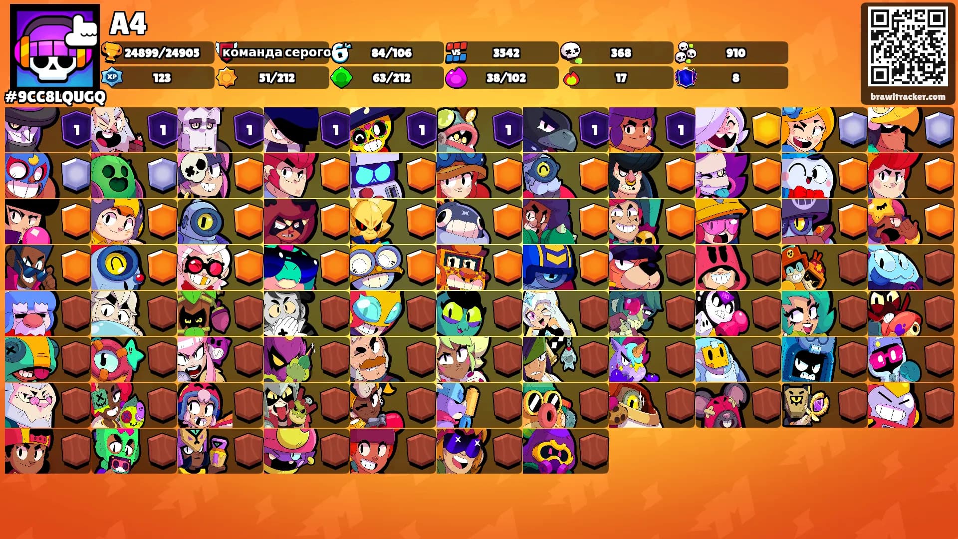A4's Ranks
