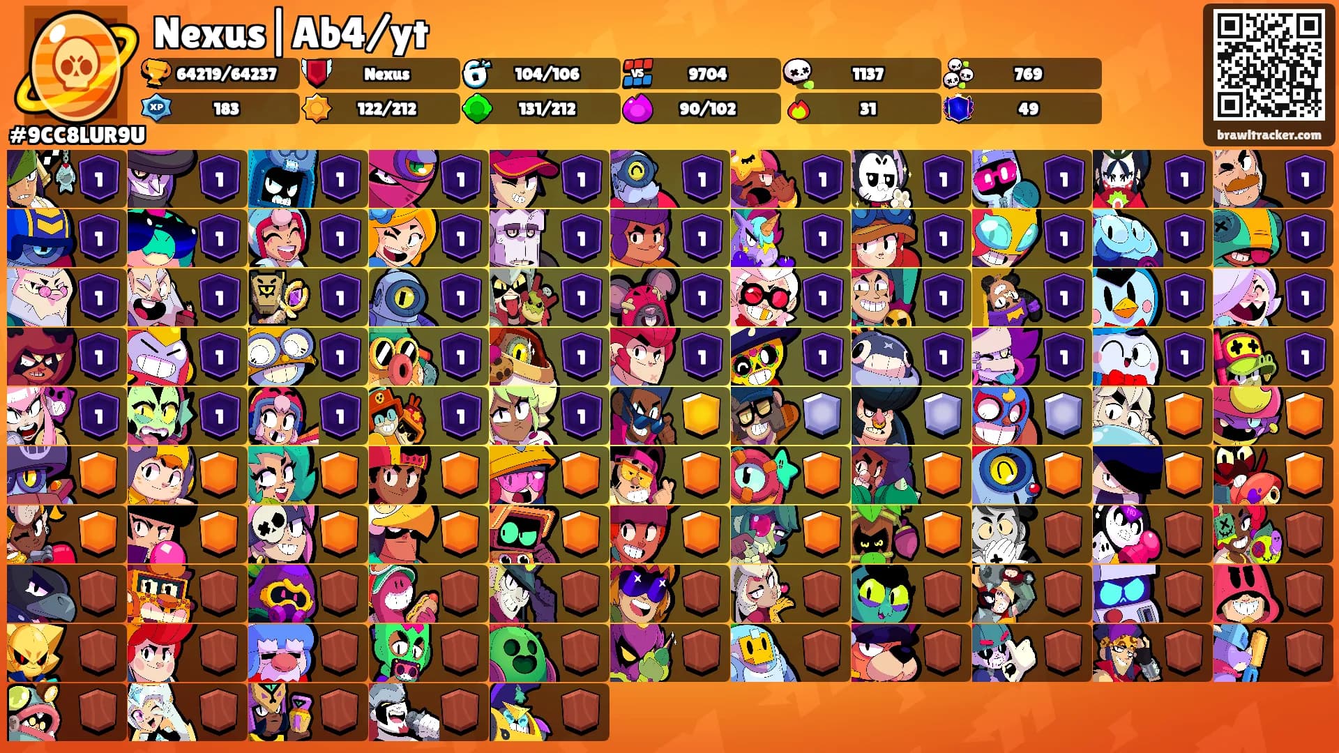 Nexus|Ab4/yt's Ranks