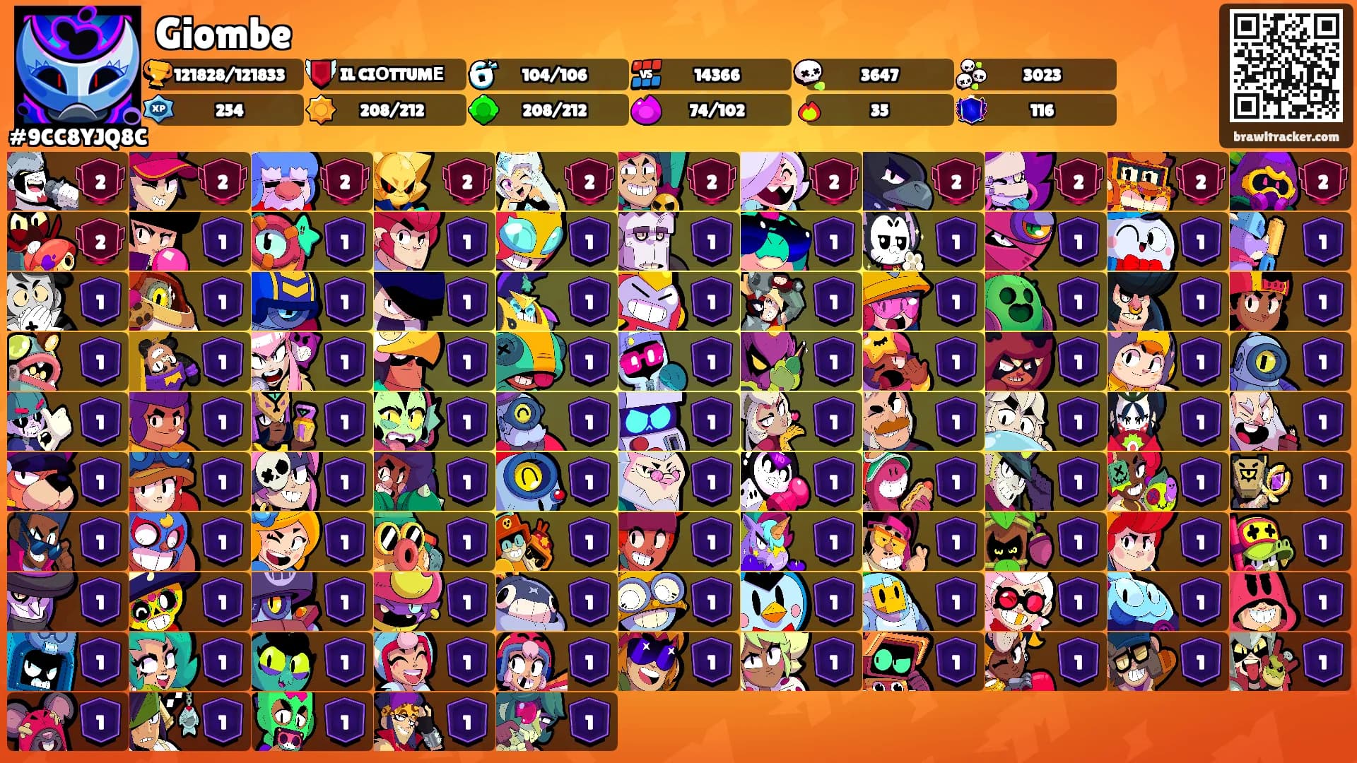 Giombe's Ranks