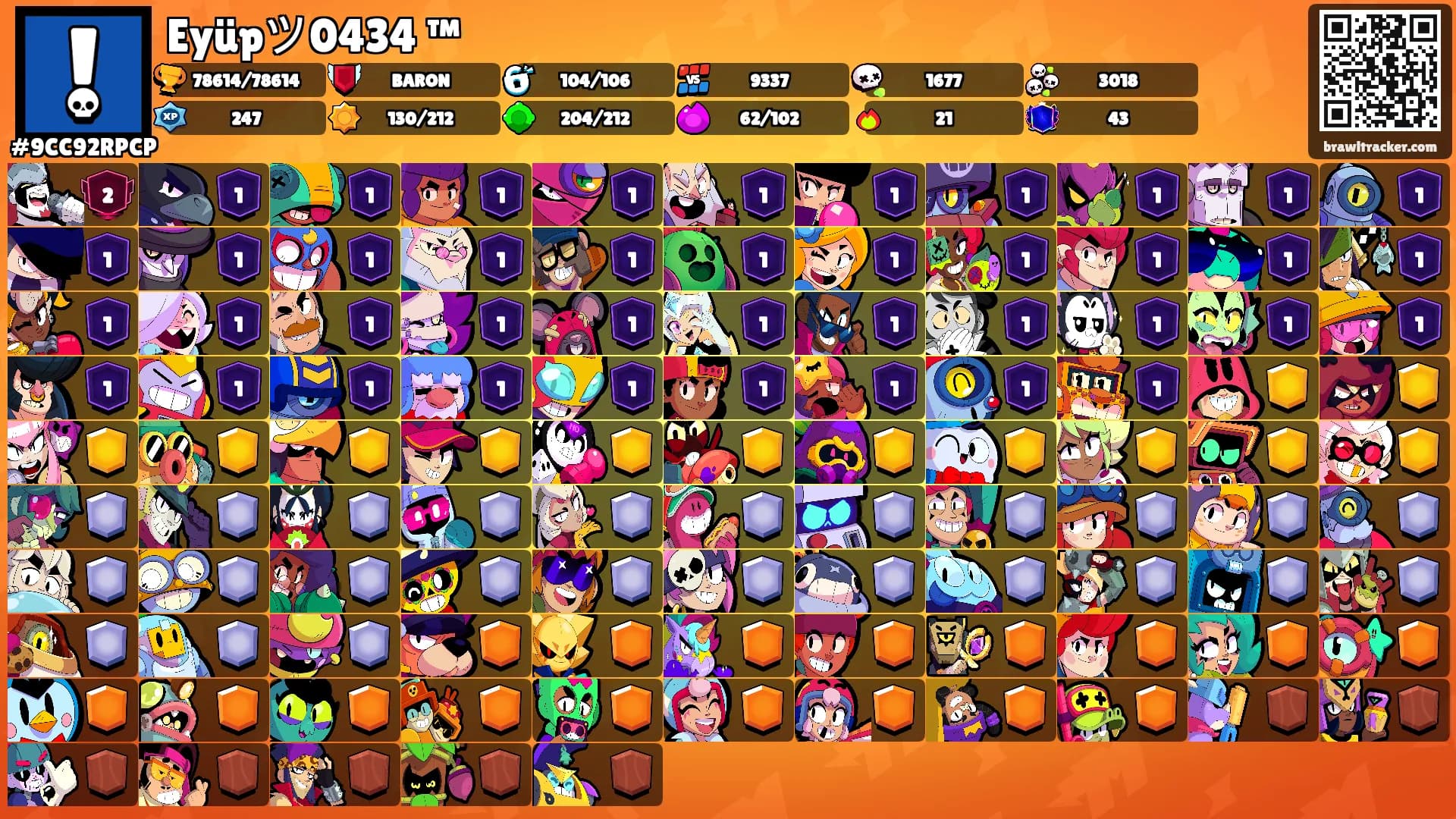 Eyüpツ0434 ™'s Ranks
