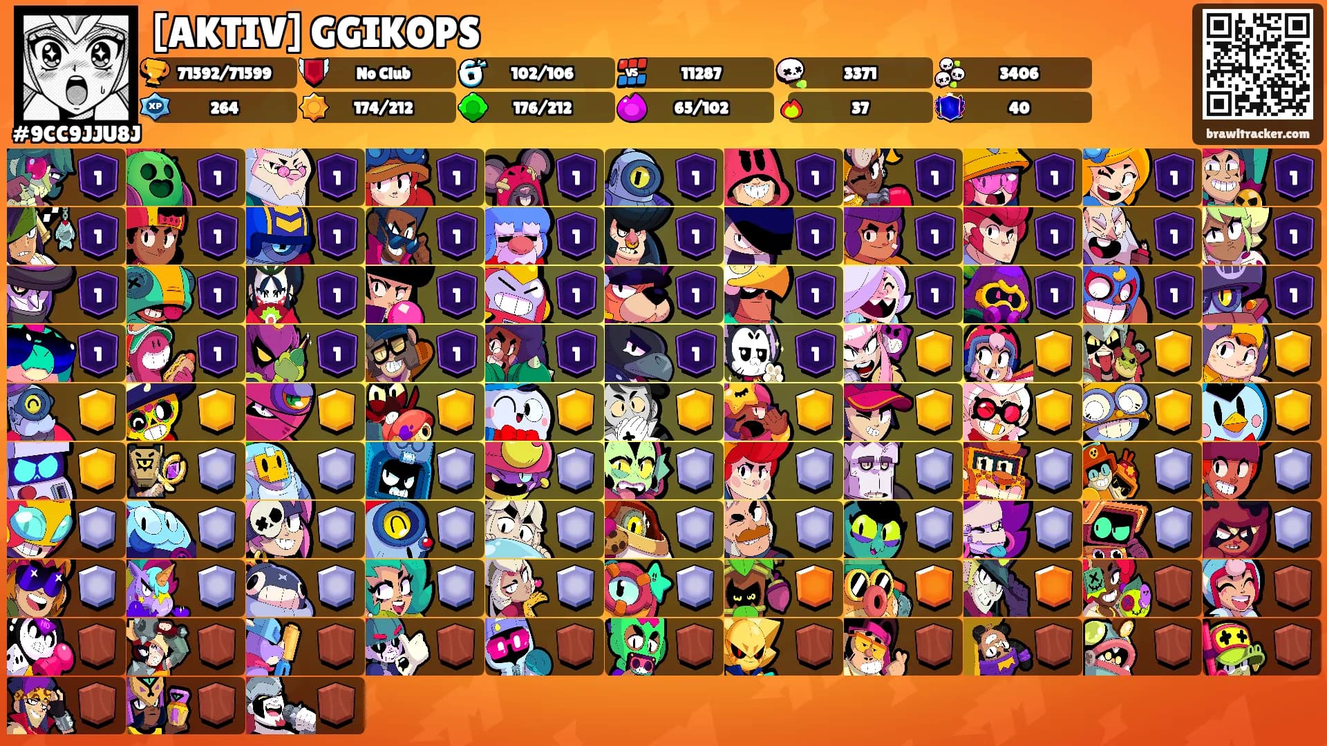 [AKTIV] GGIKOPS's Ranks