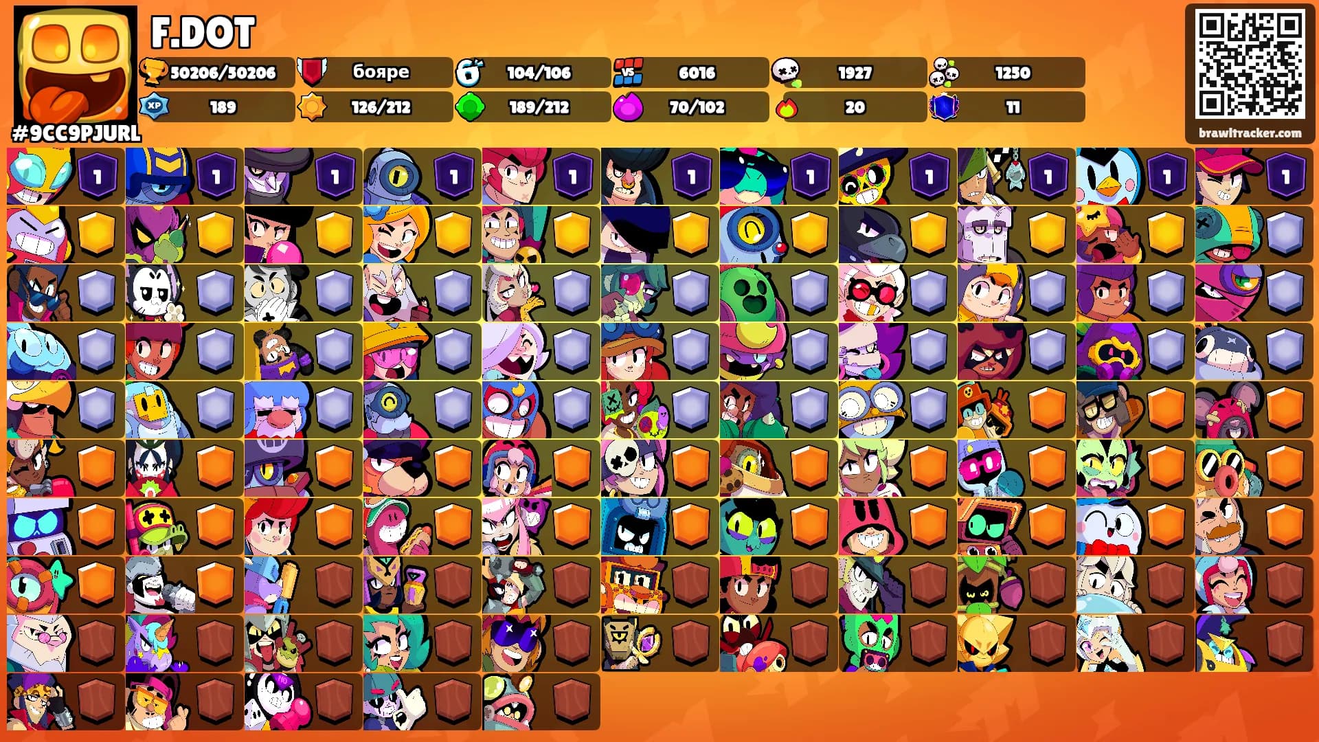 F.DOT's Ranks