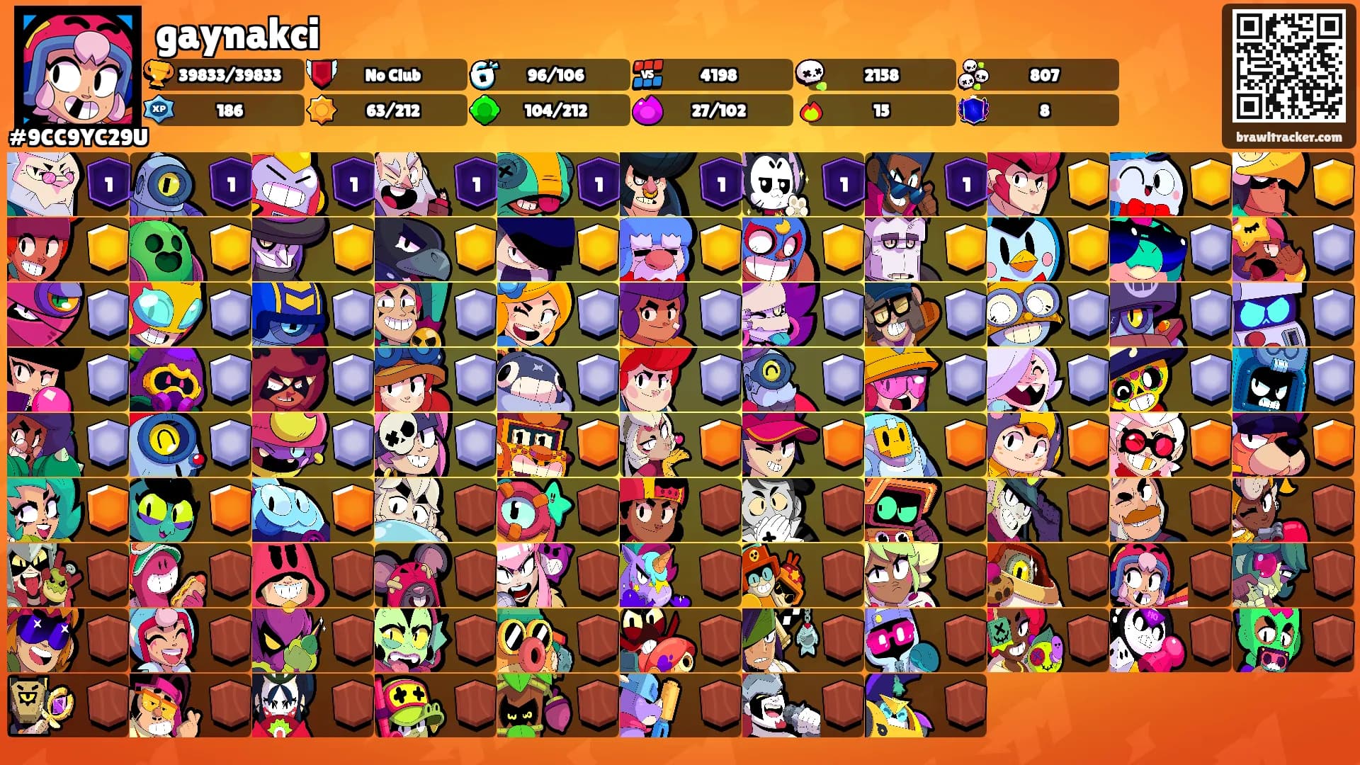 gaynakci's Ranks