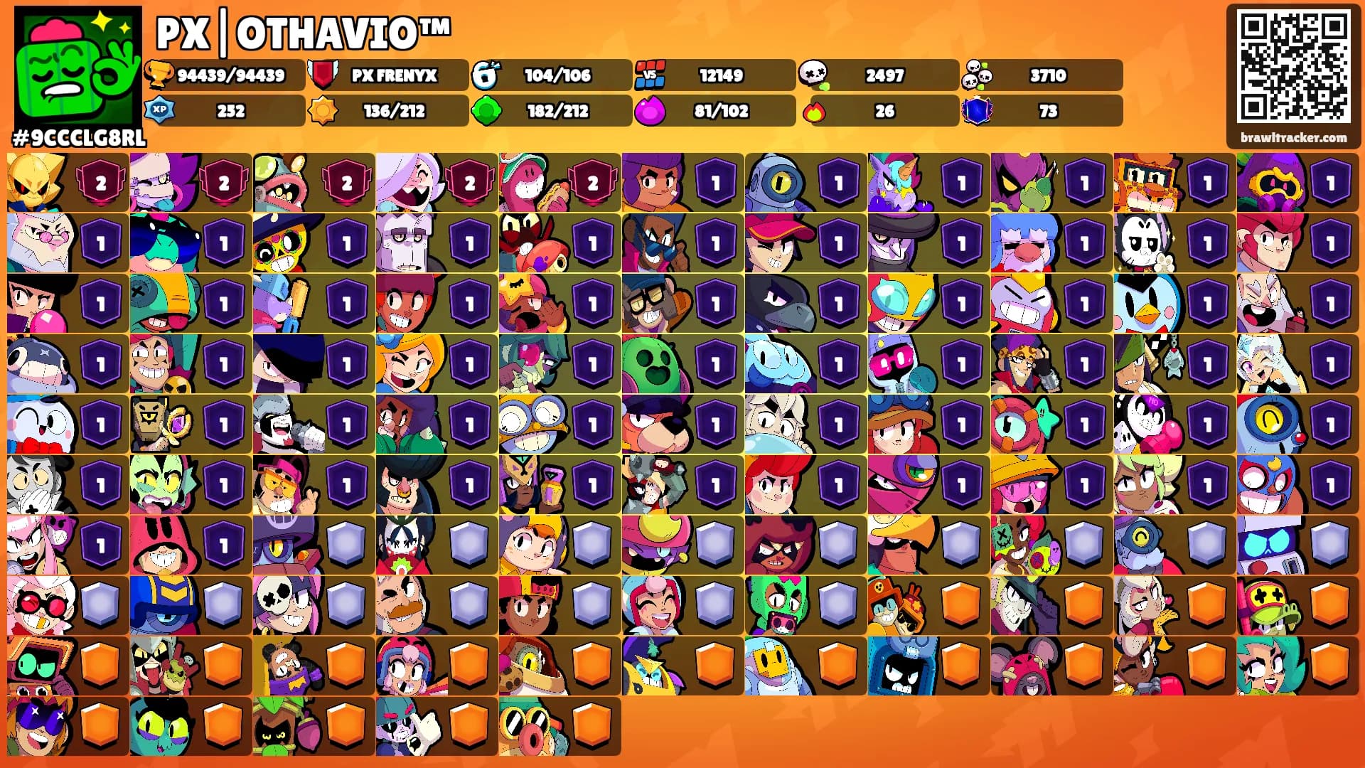PX|OTHAVIO™'s Ranks