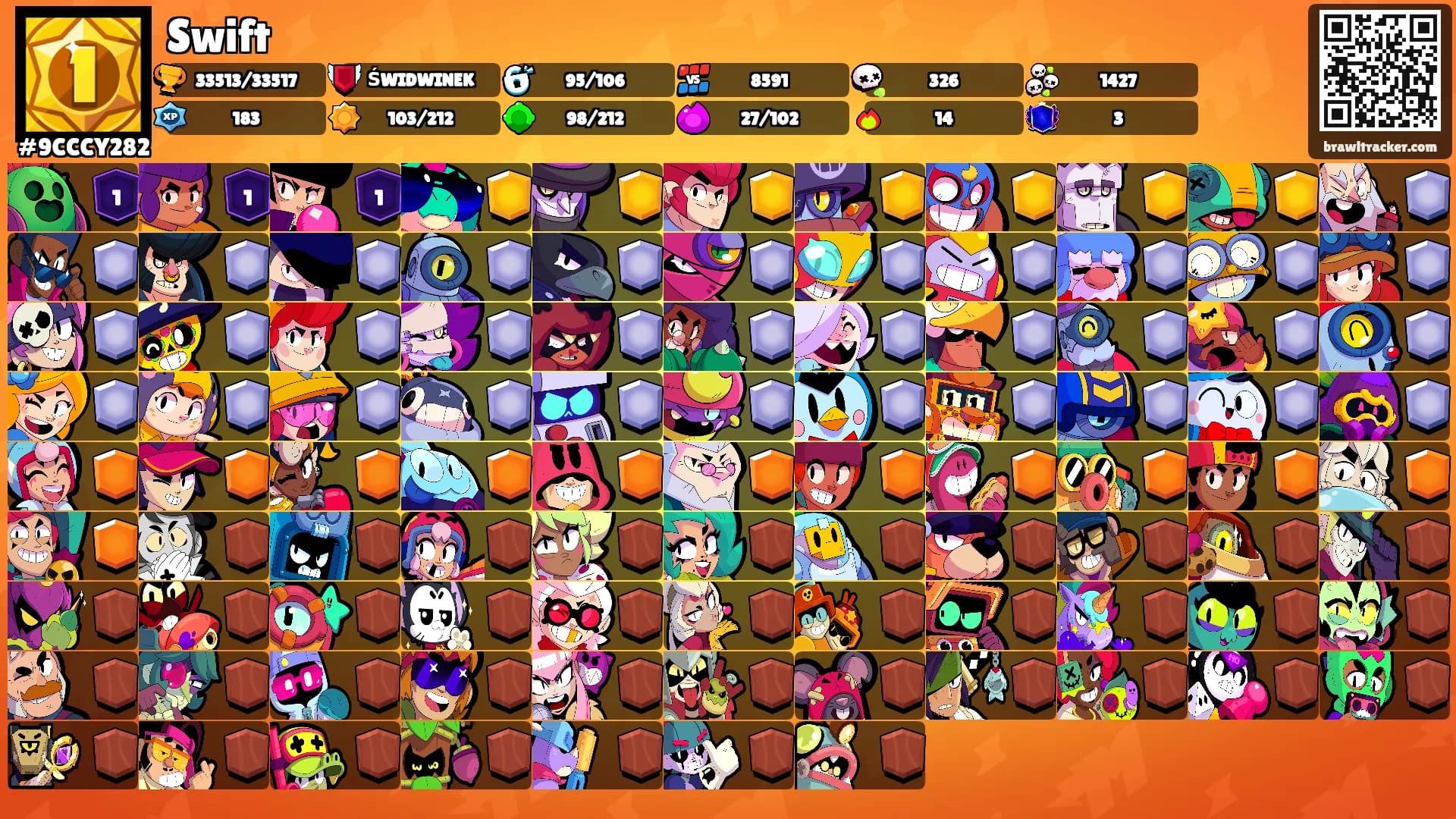 Swift's Ranks