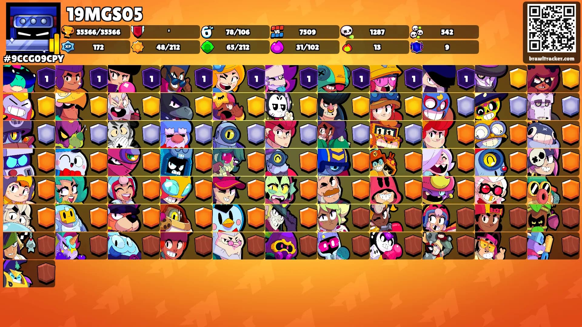 19MGS05's Ranks