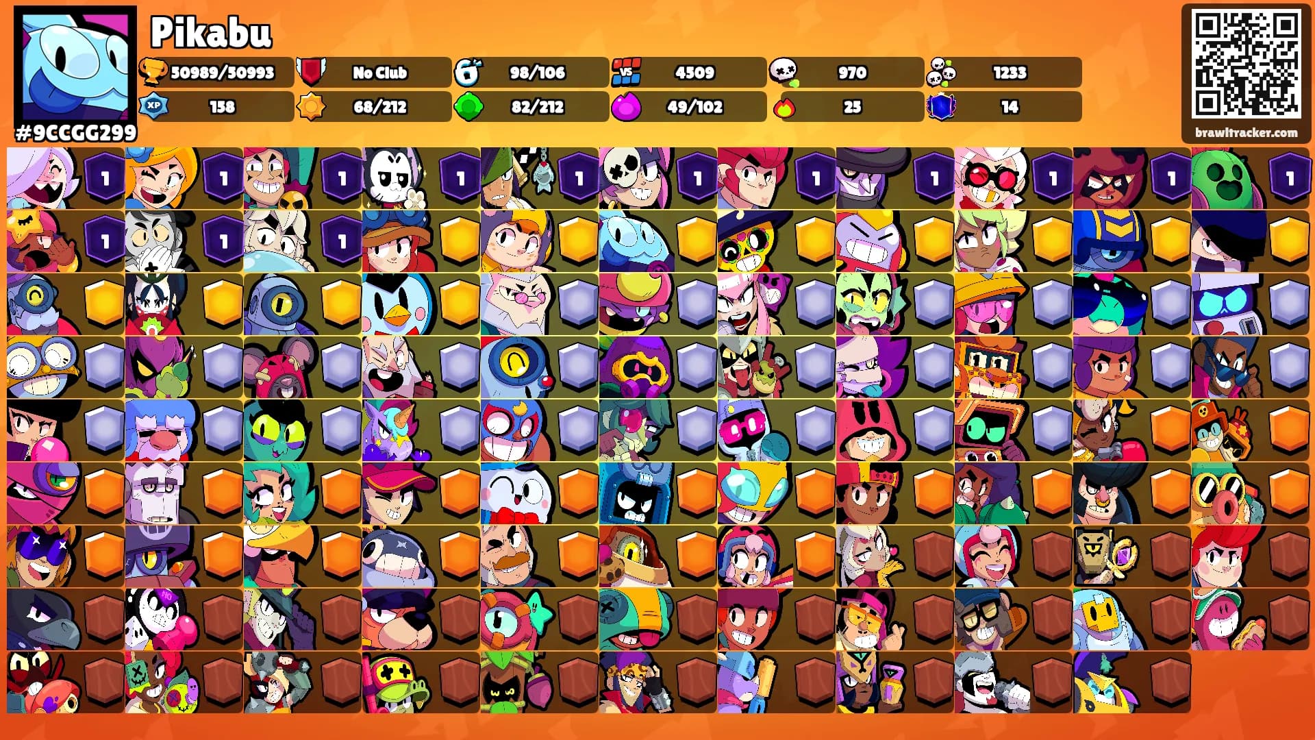 Pikabu's Ranks