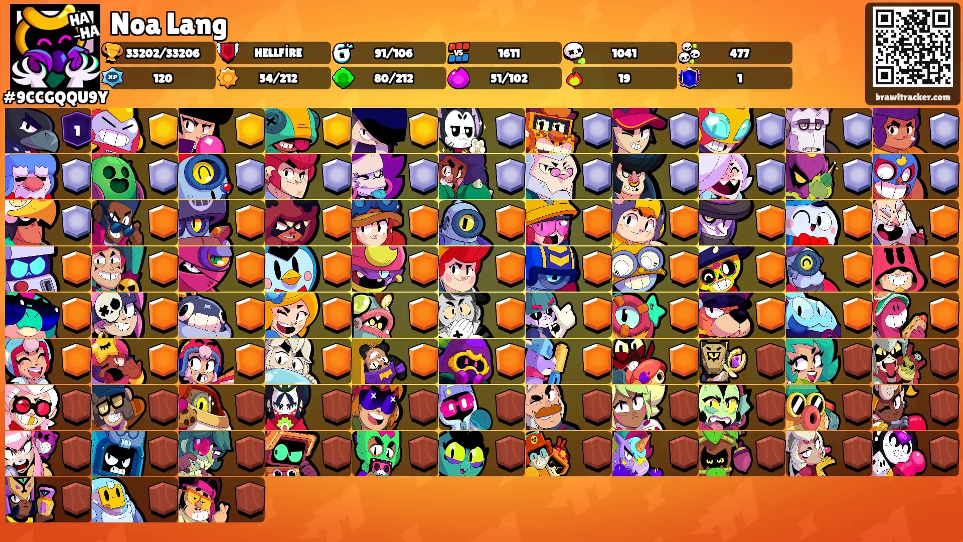 Noa Lang's Ranks