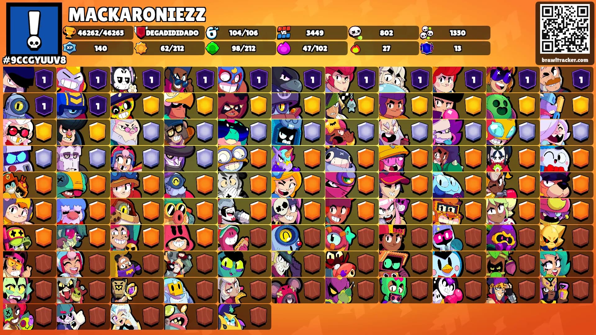 MACKARONIEZZ's Ranks