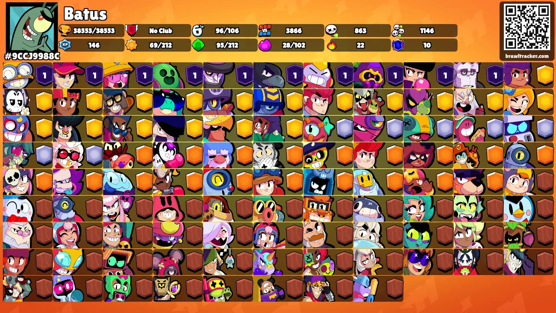 Batus's Ranks