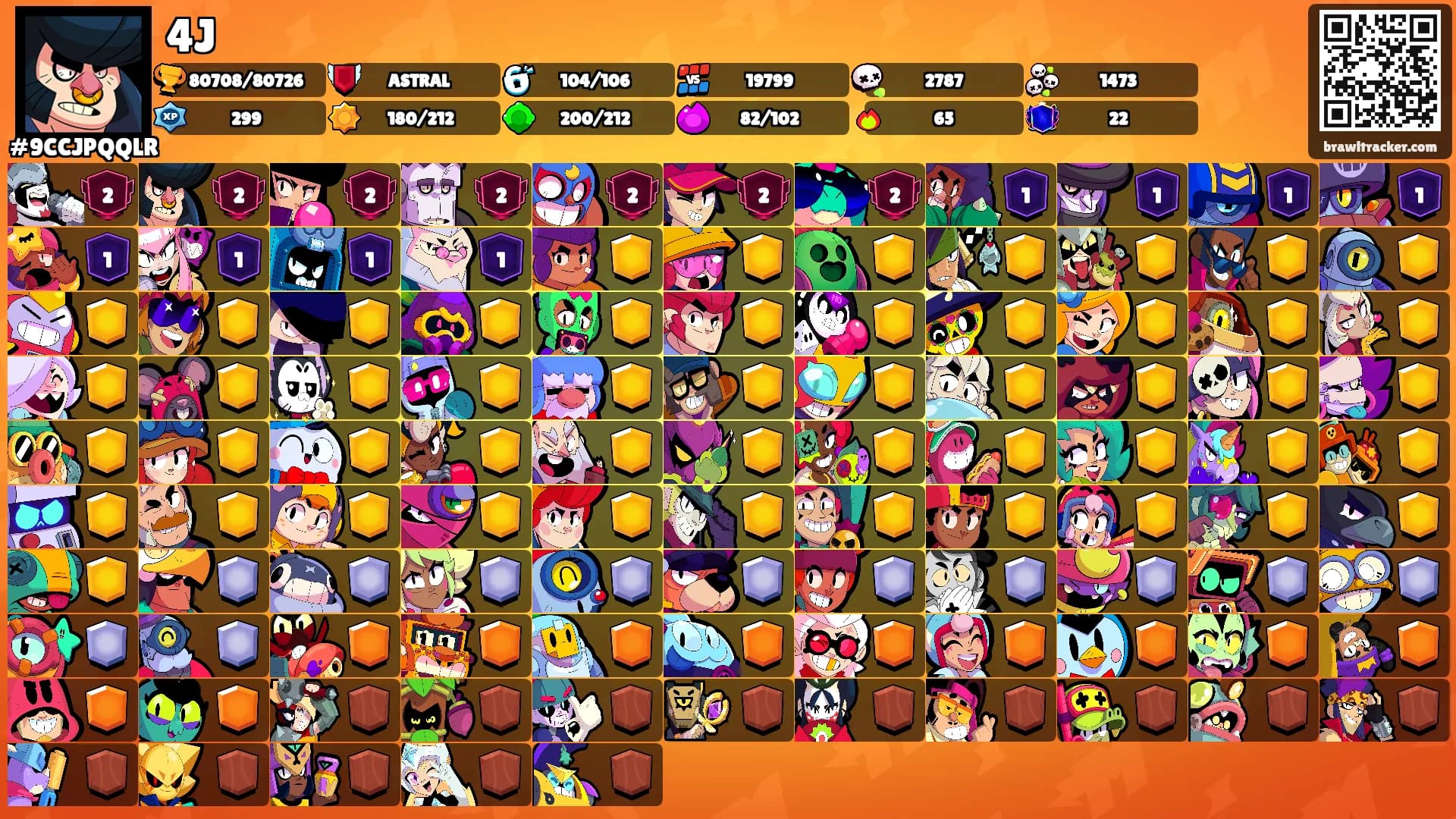 4J's Ranks