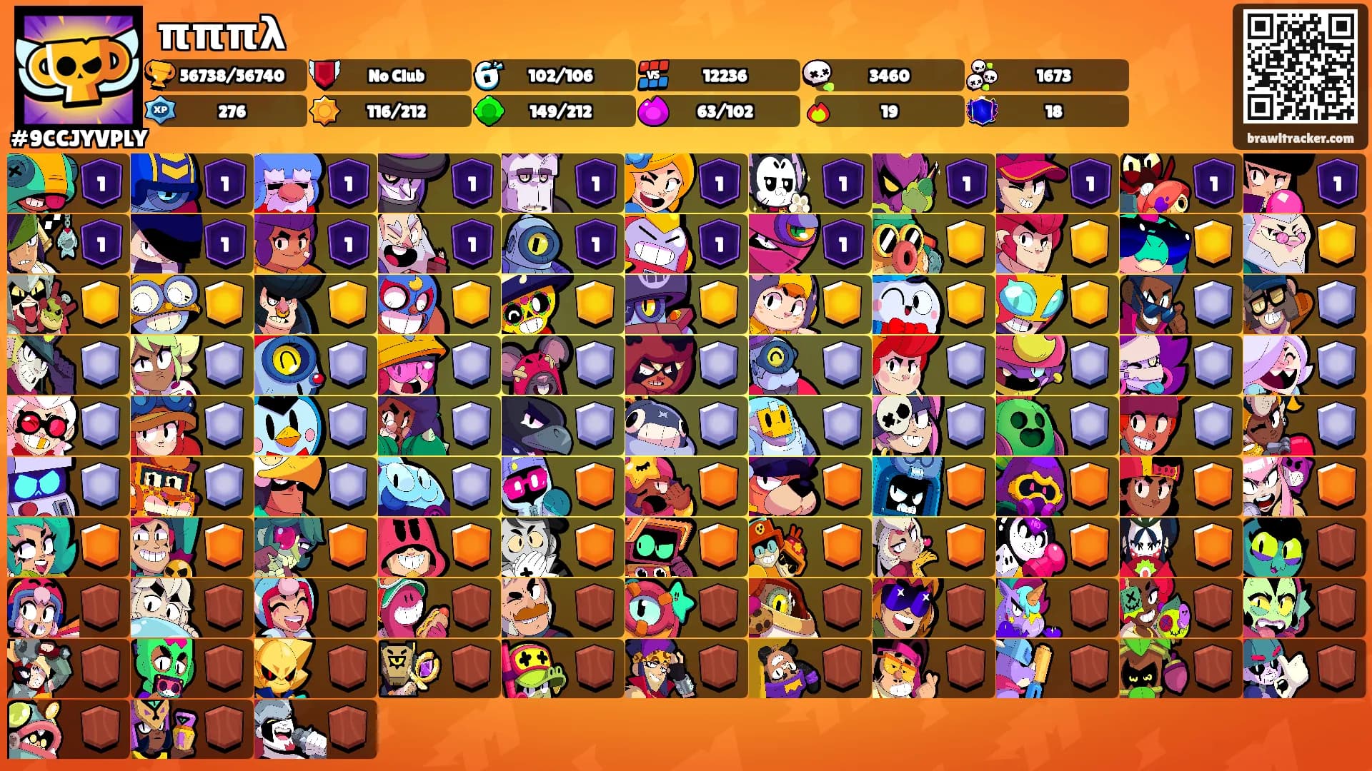 πππλ's Ranks