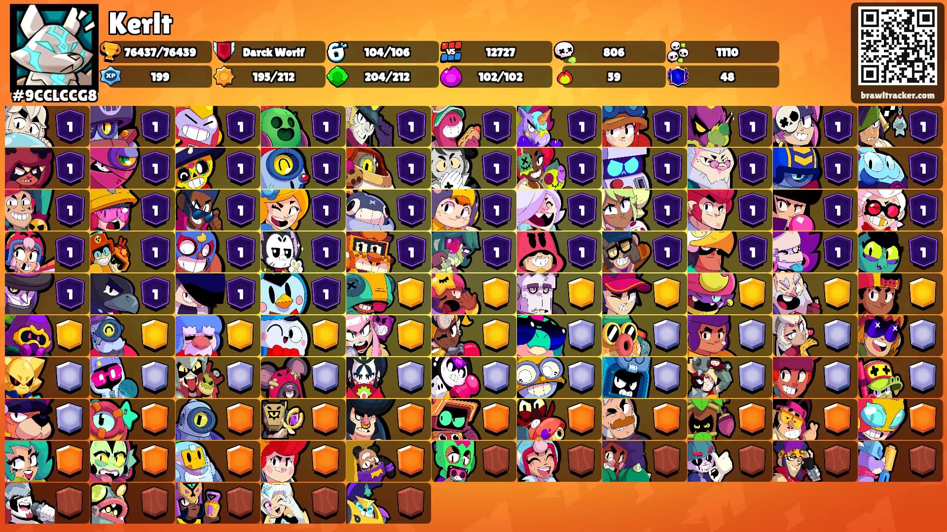 Kerlt's Ranks
