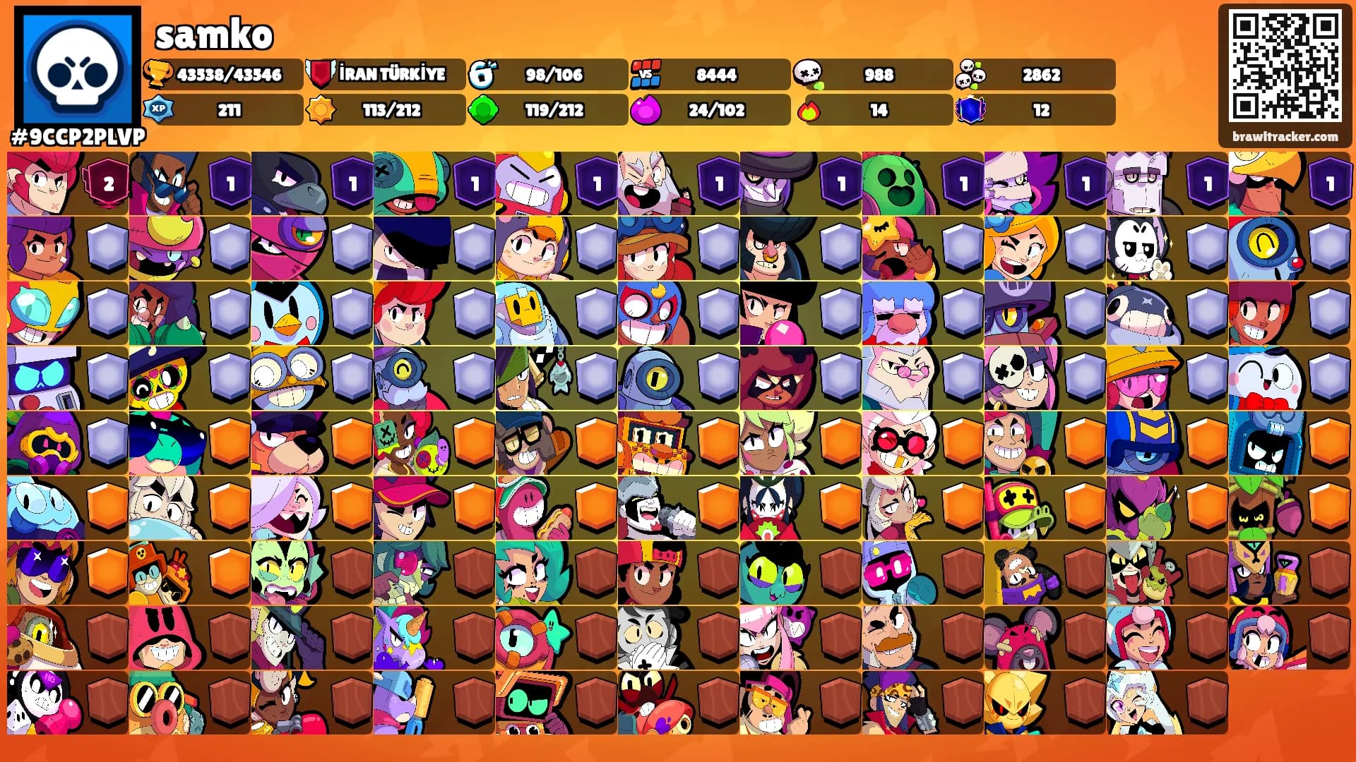 samko's Ranks