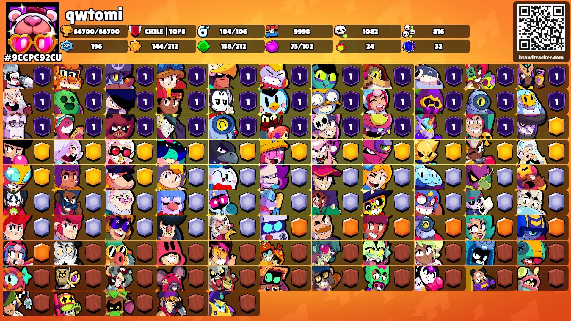 qwtomi's Ranks