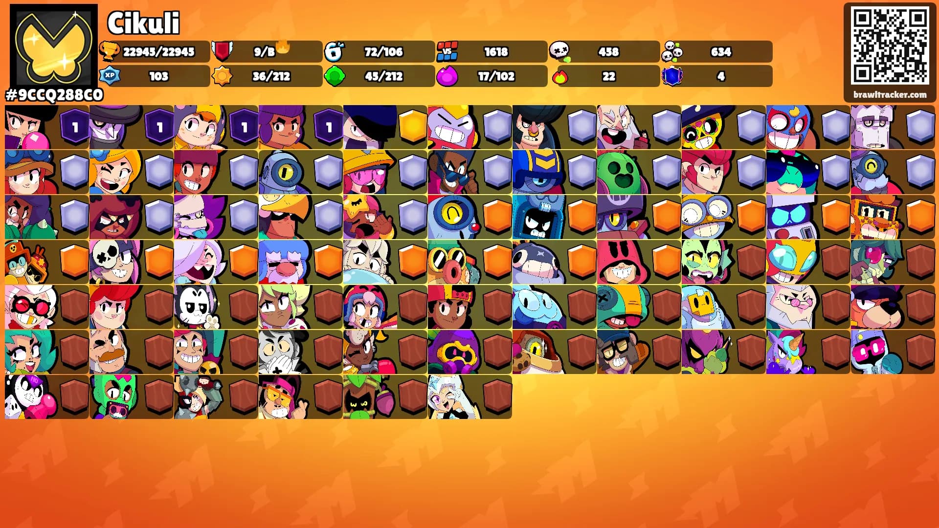 Cikuli's Ranks