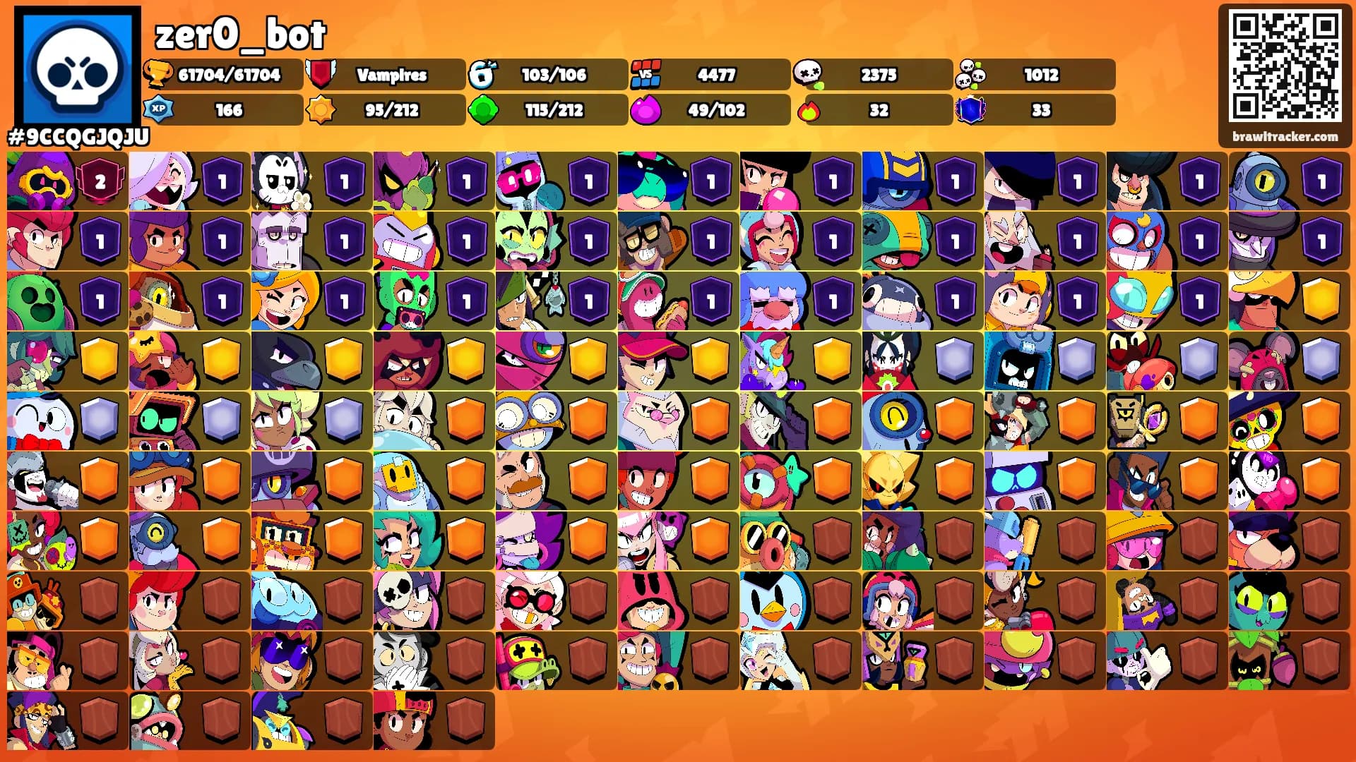 zer0_bot's Ranks