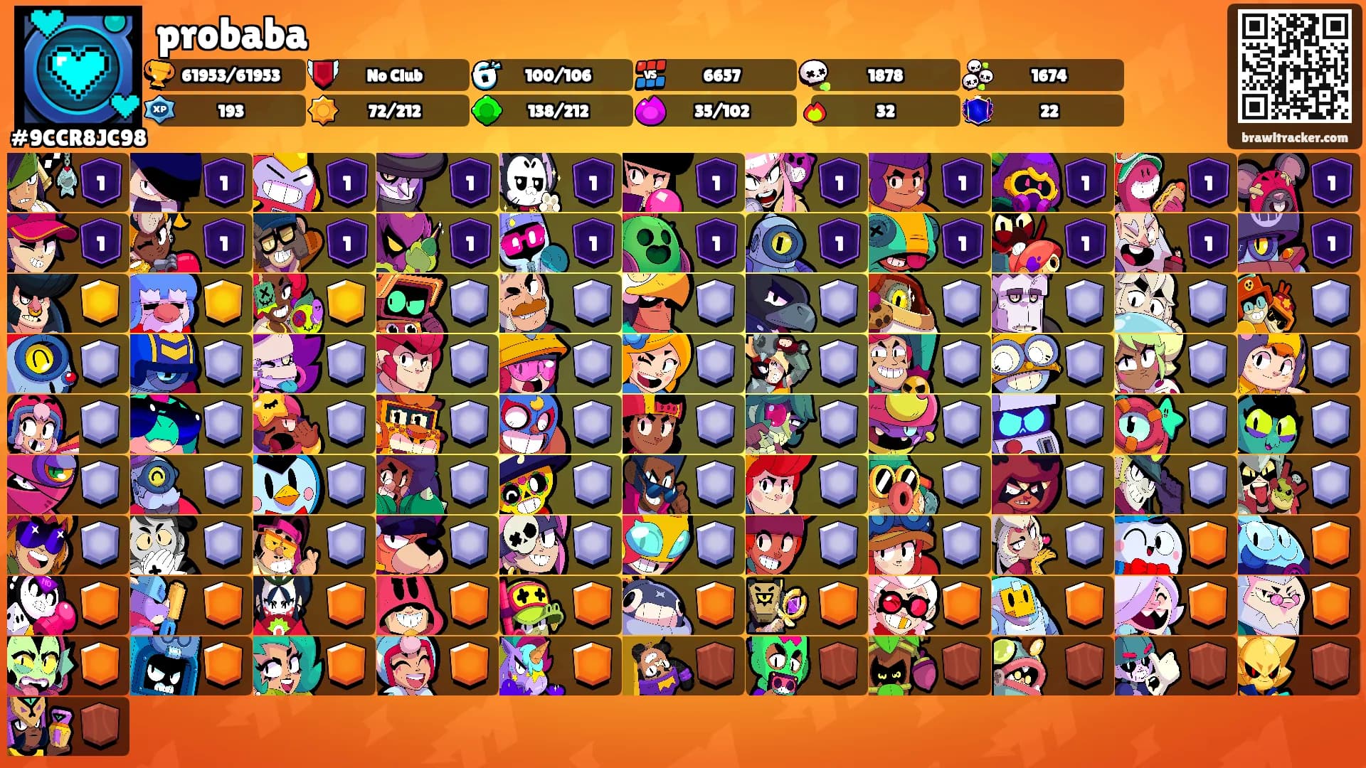 probaba's Ranks