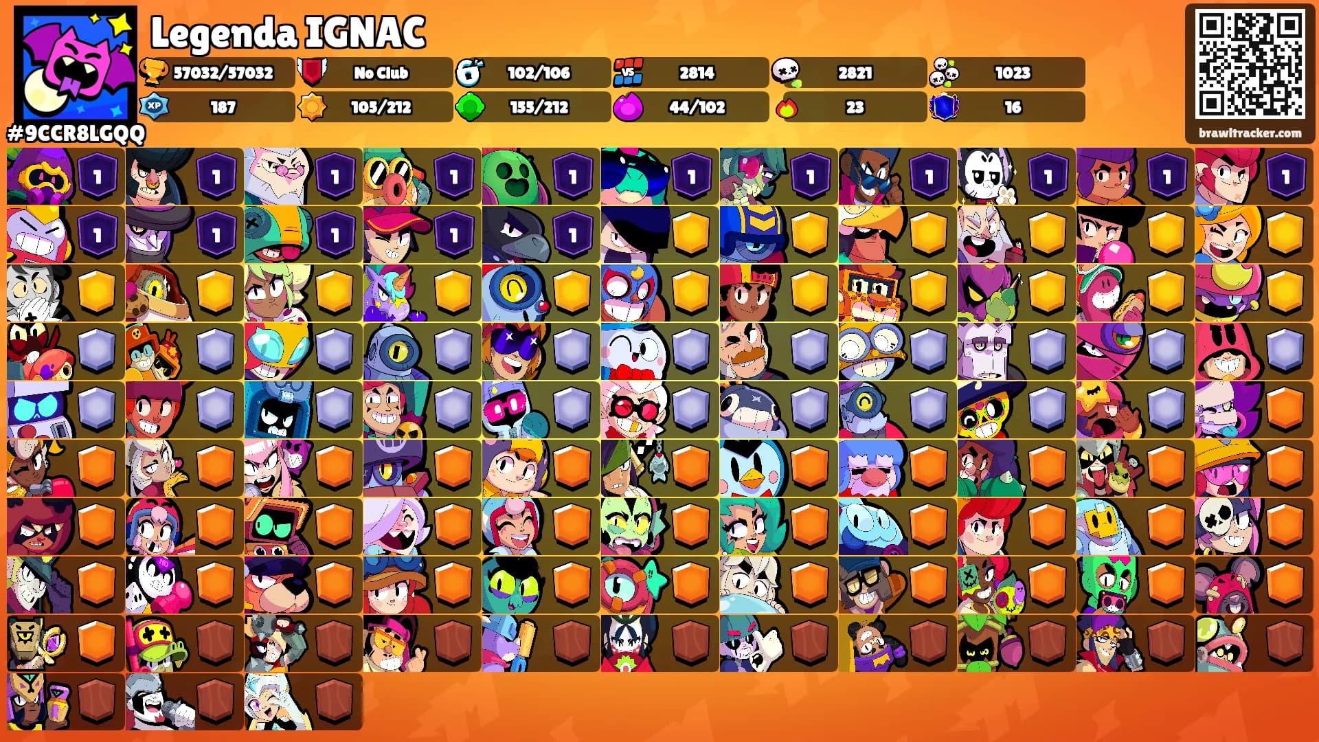 Legenda IGNAC's Ranks