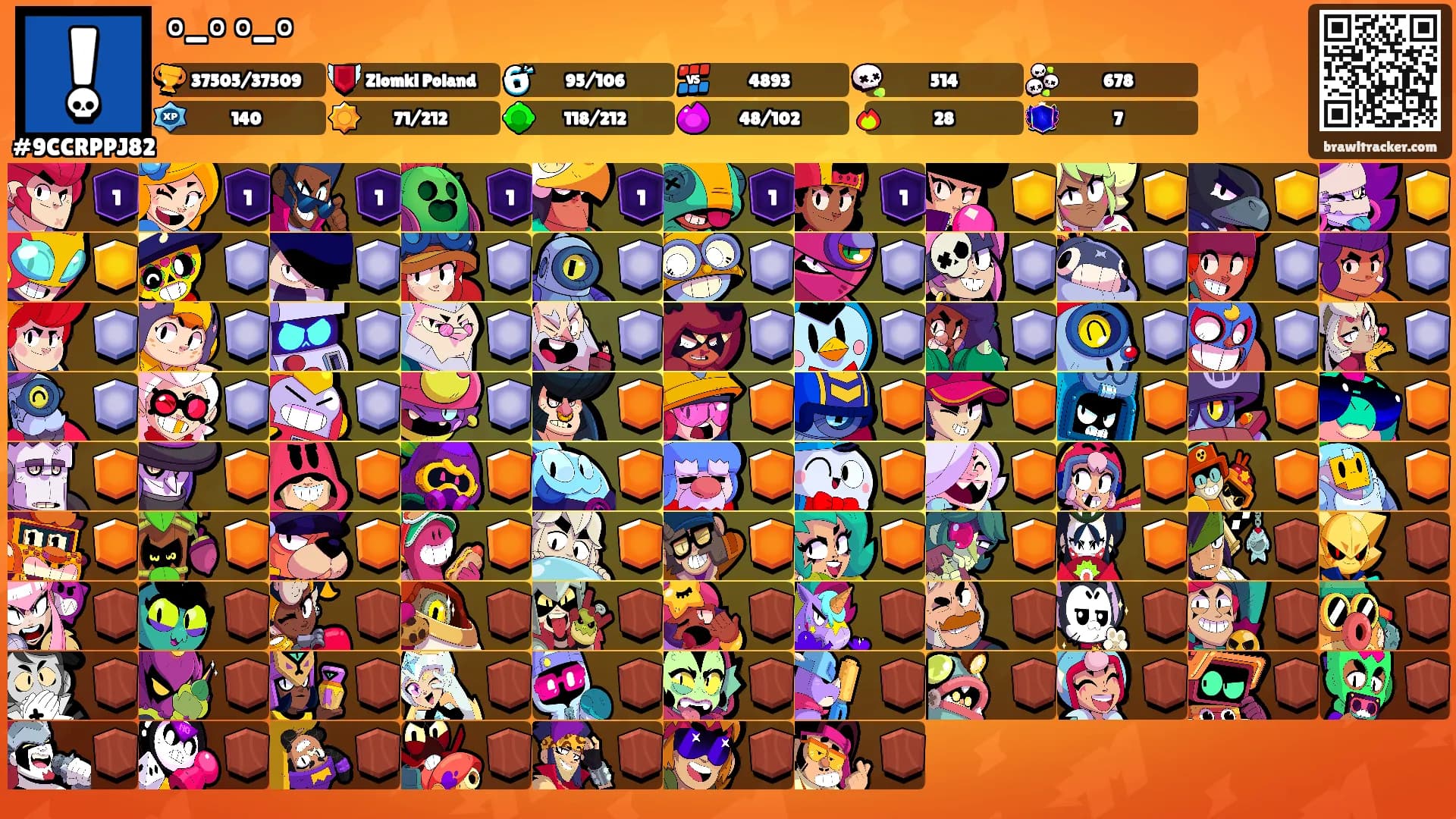 °-° °-°'s Ranks