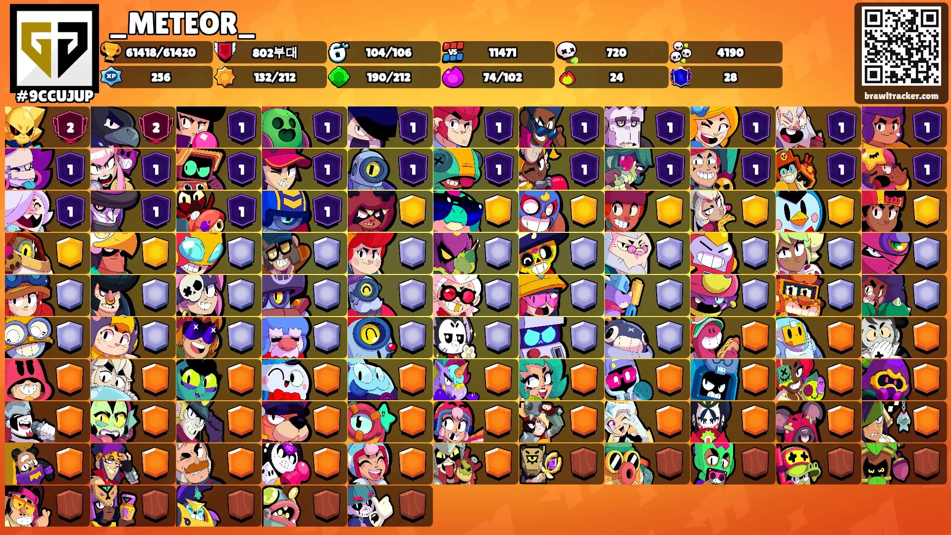 _METEOR_'s Ranks