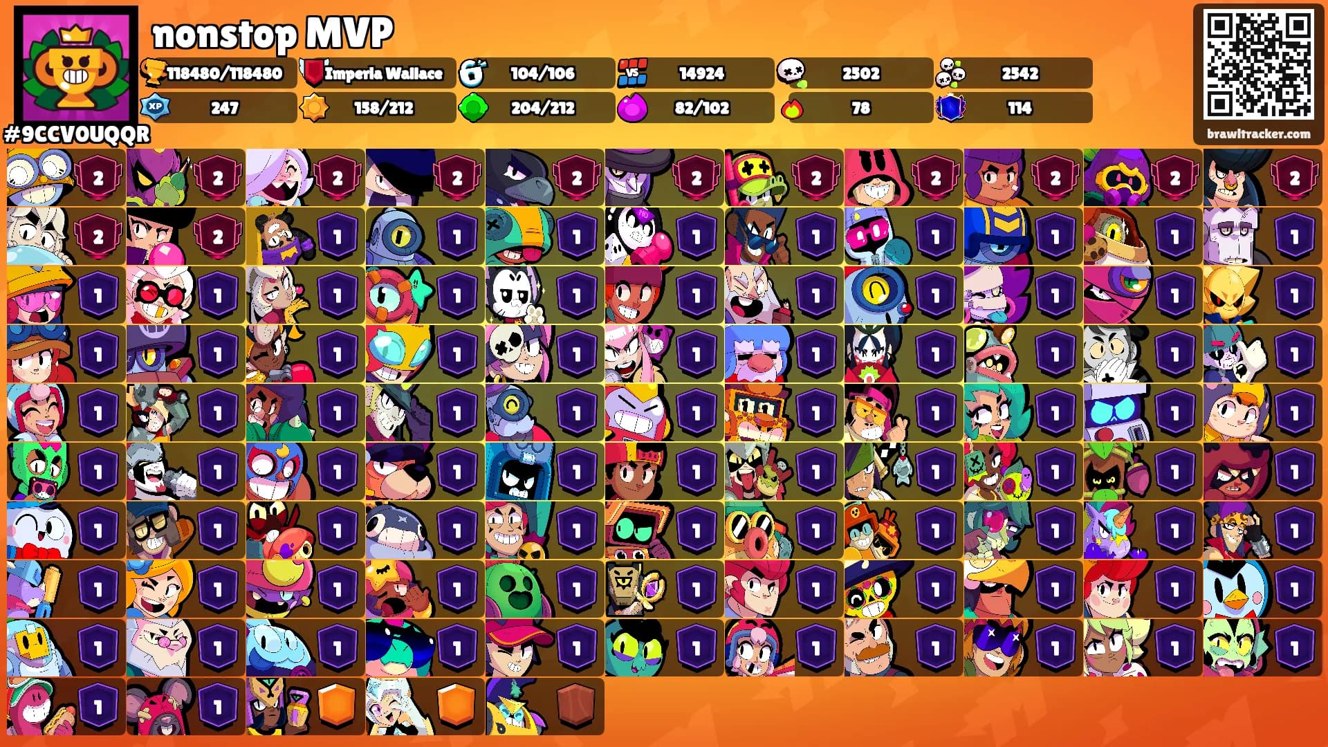 nonstop MVP's Ranks