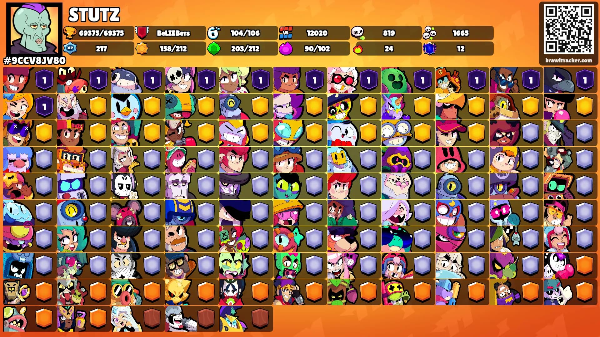 STUTZ's Ranks