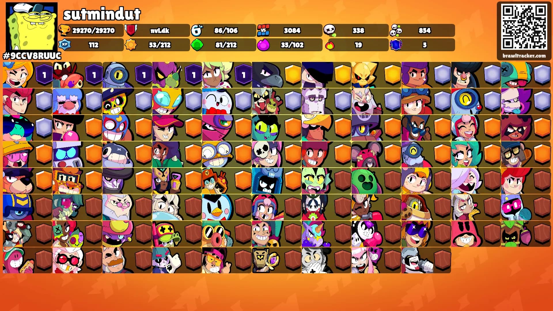sutmindut's Ranks
