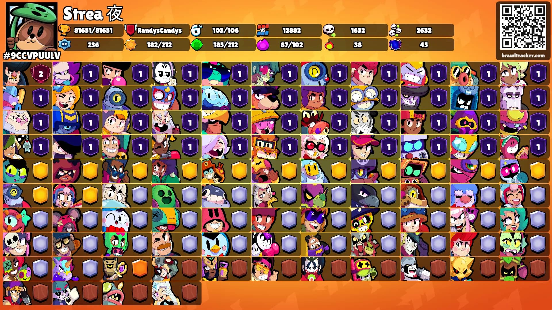 Strea 夜's Ranks