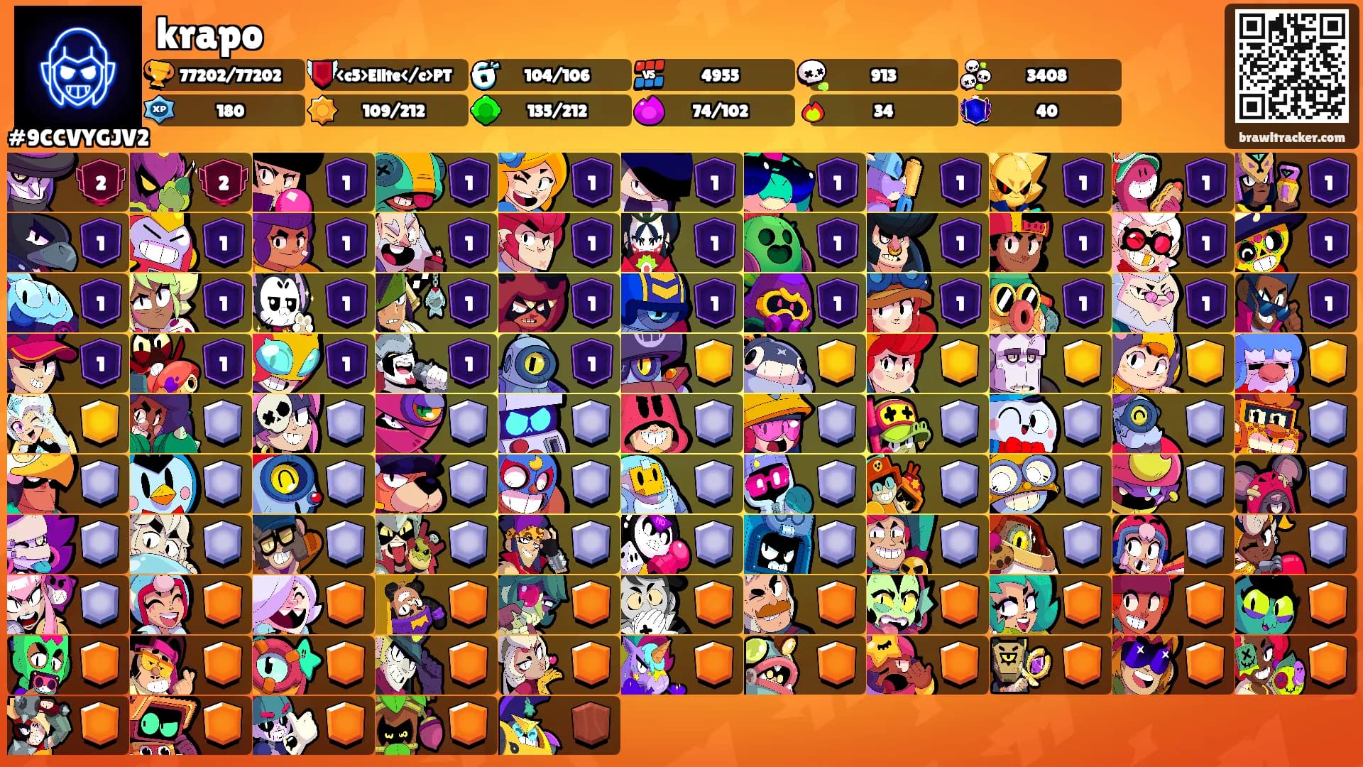 krapo's Ranks