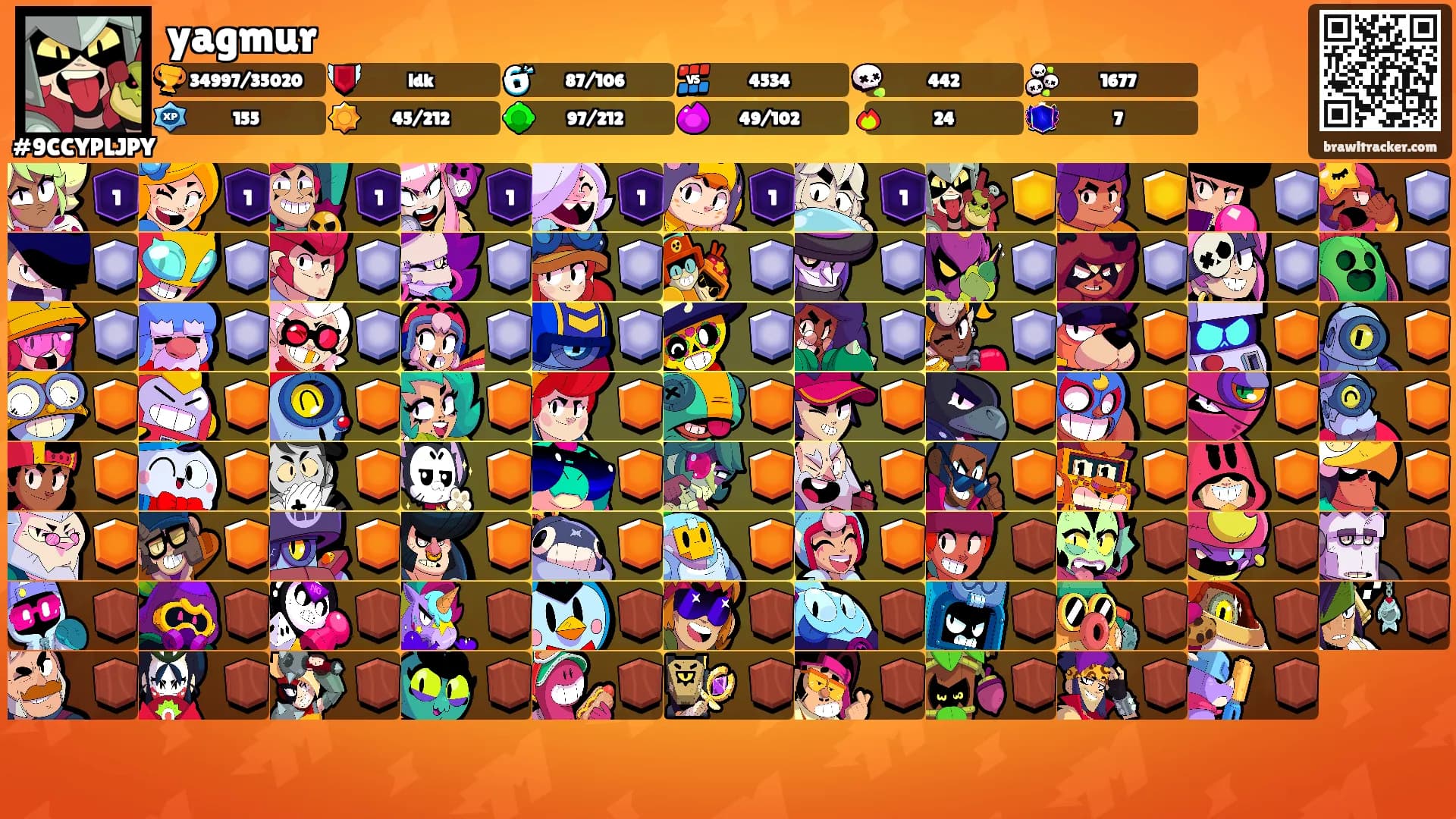 yagmur's Ranks
