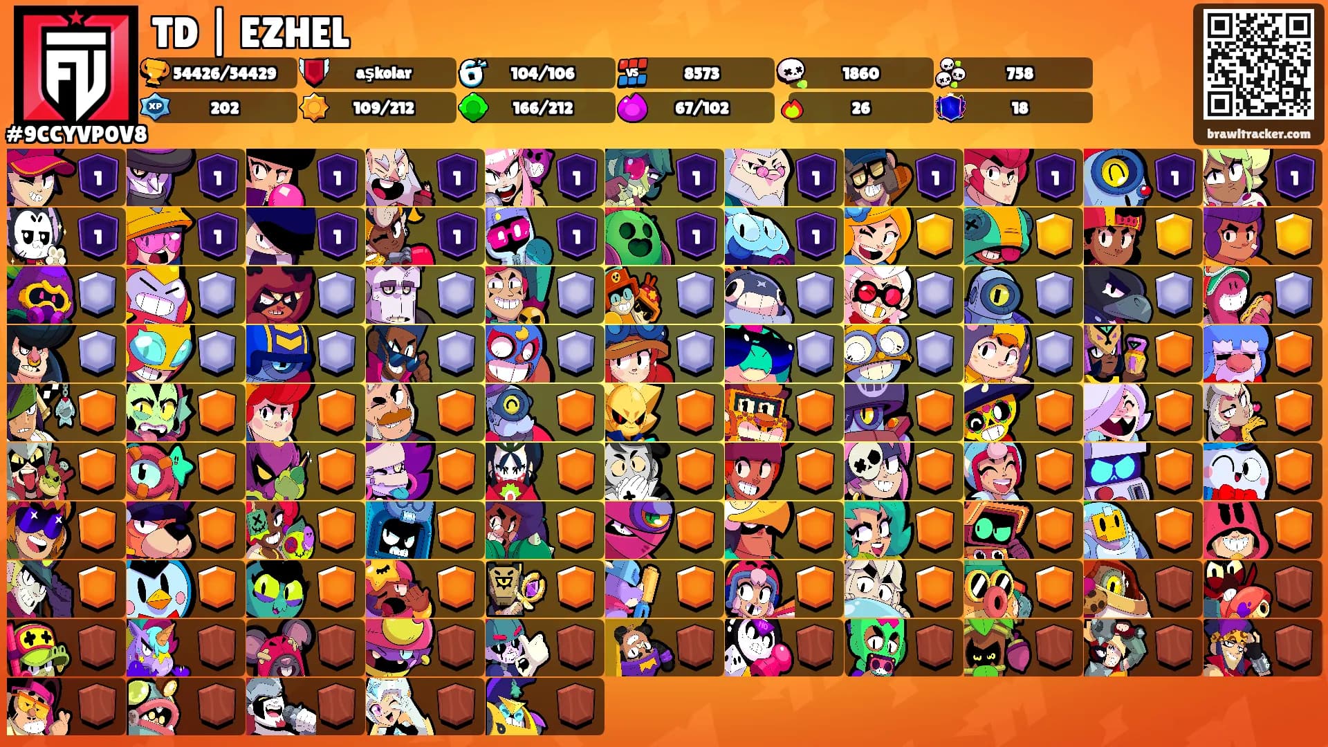 TD | EZHEL's Ranks