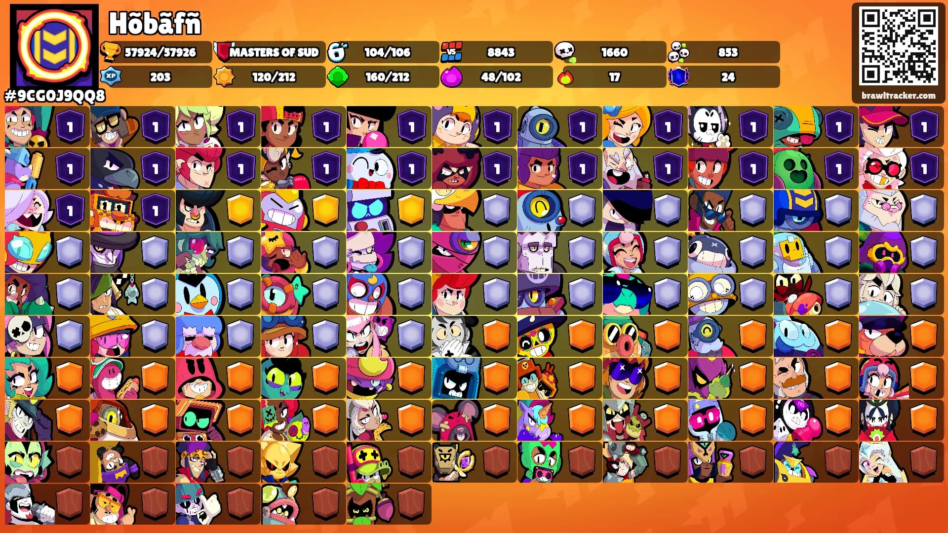 Hõbãfñ's Ranks