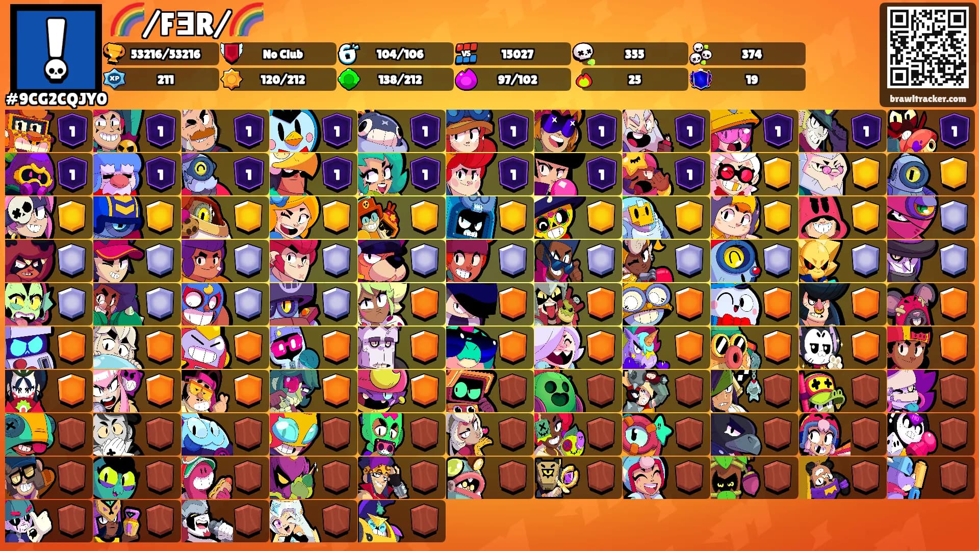 🌈/FƎR/🌈's Ranks
