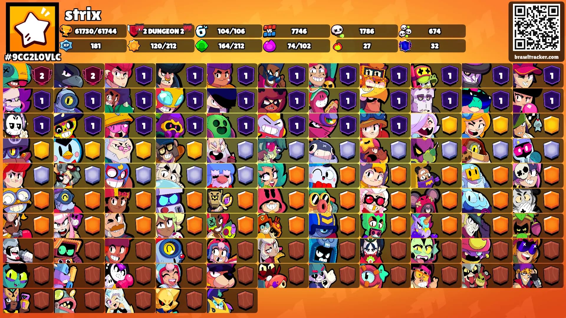 strix's Ranks