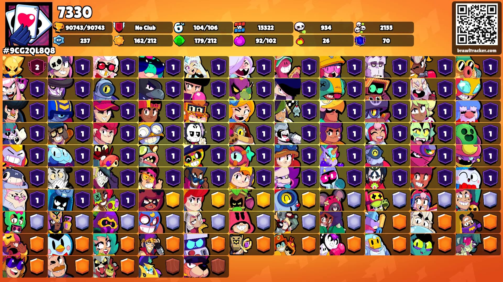 7330's Ranks
