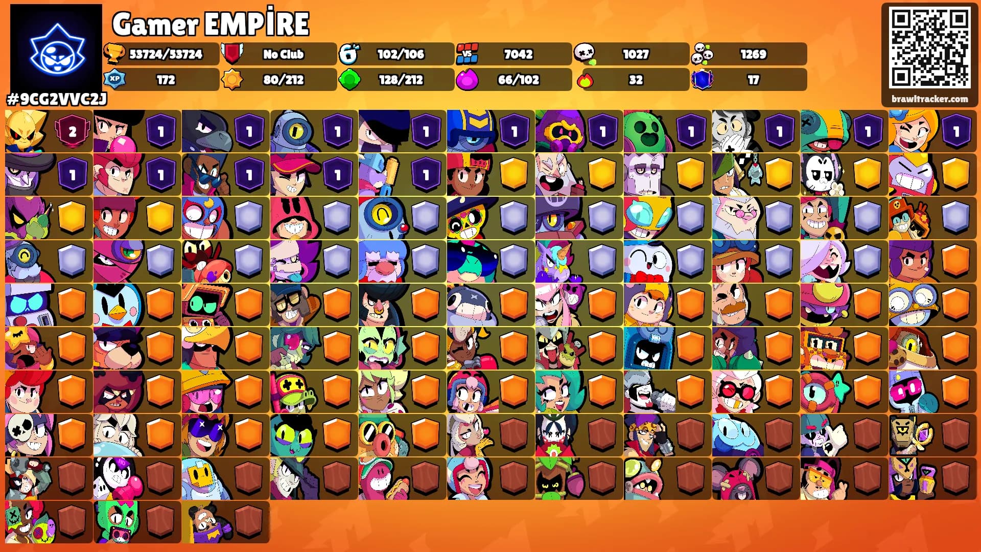 Gamer EMPİRE's Ranks