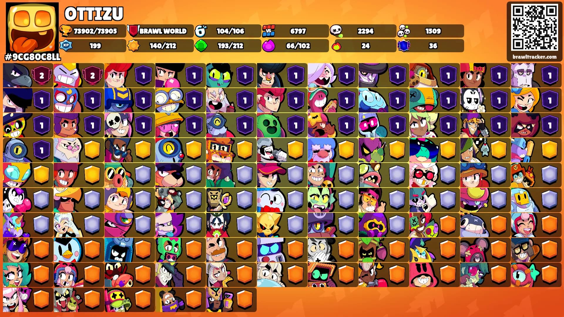 OTTIZU's Ranks
