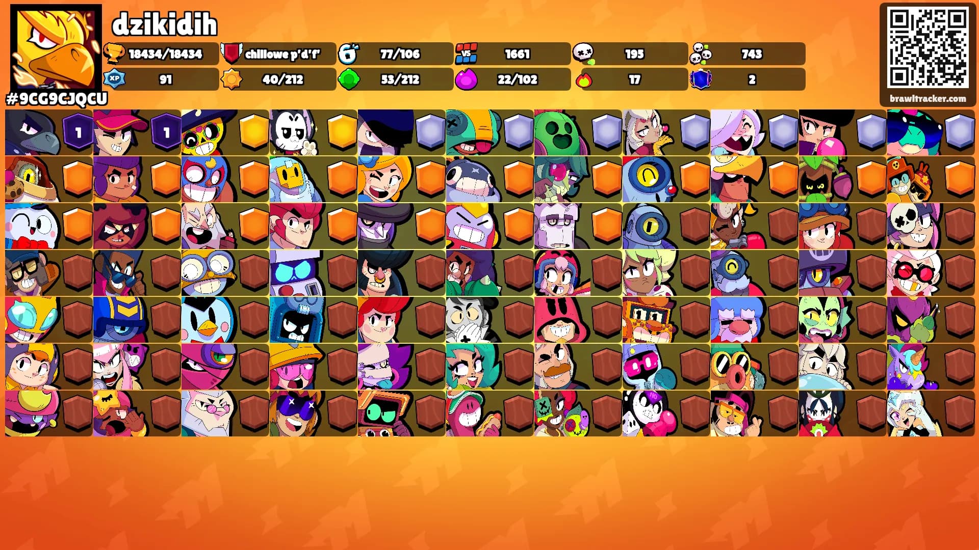 dzikidih's Ranks