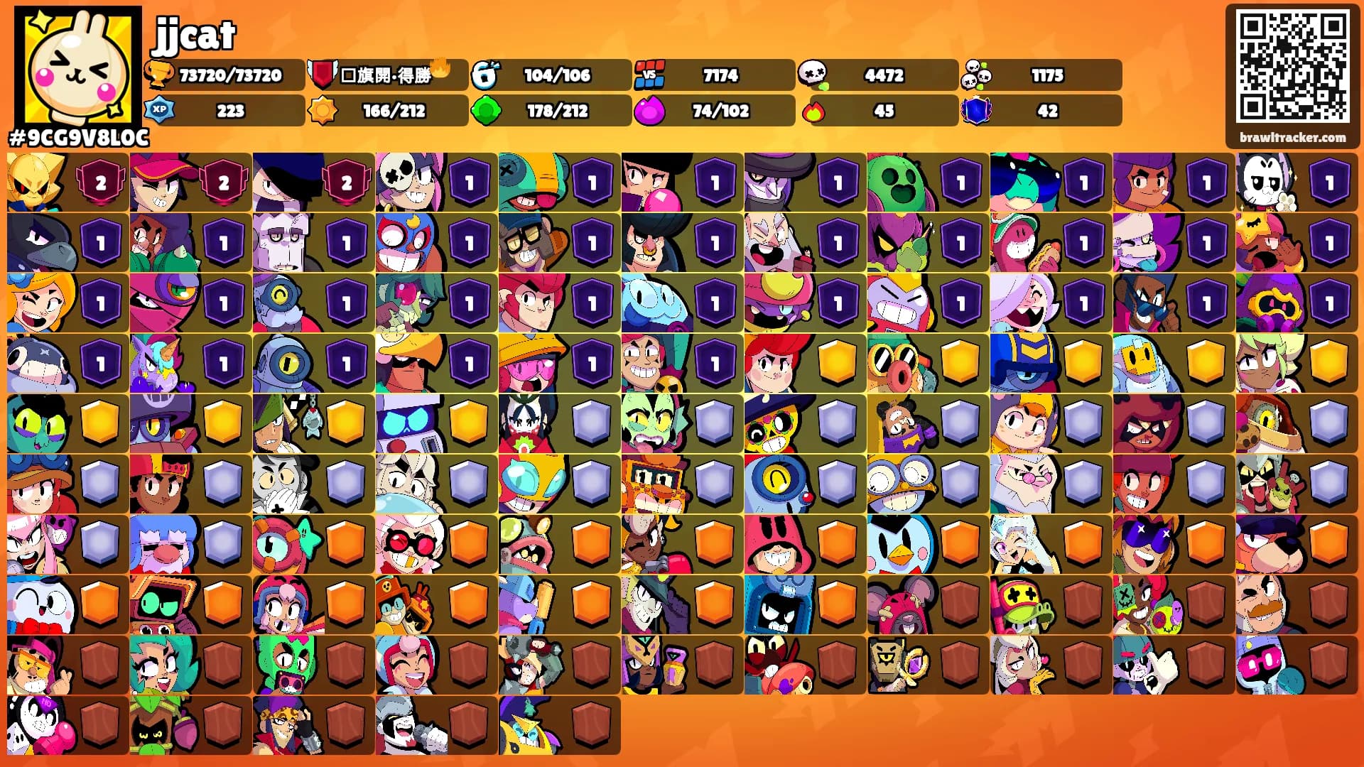 jjcat's Ranks