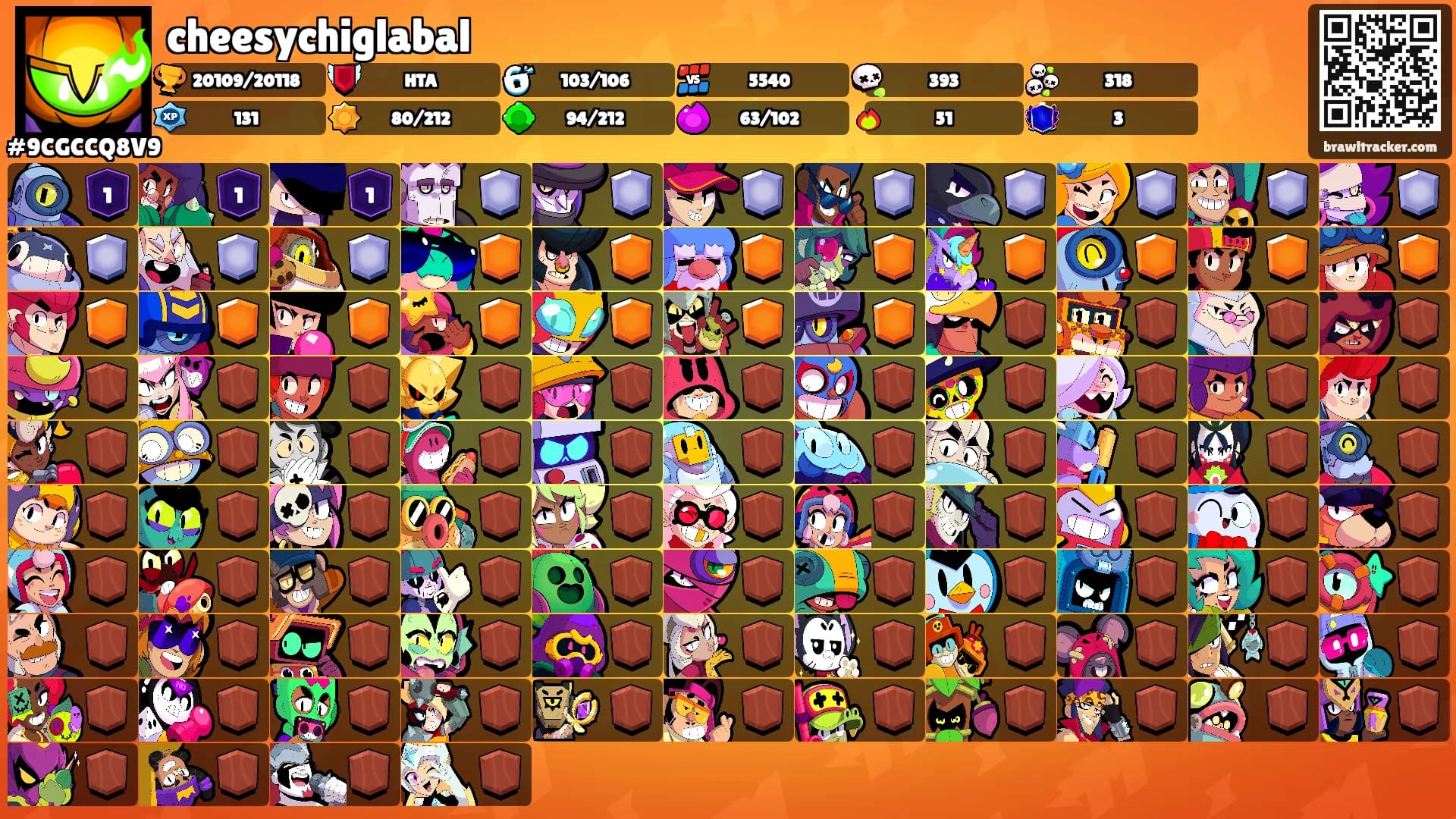 cheesychiglabal's Ranks